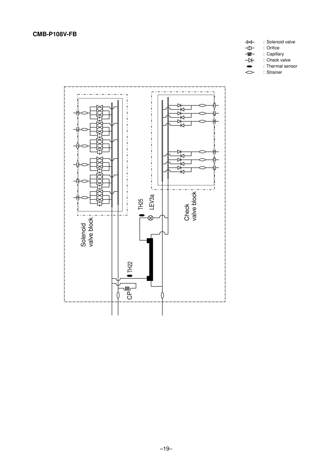 Mitsubishi Electronics PURY-P400, P500YMF-C specifications LEV3a, TH25, TH22 