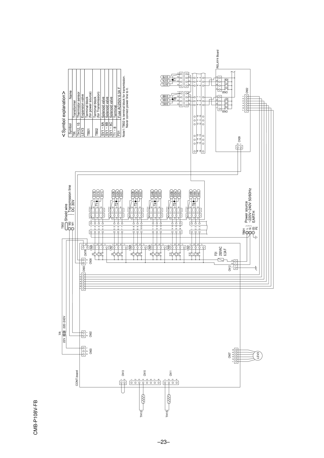 Mitsubishi Electronics PURY-P400, P500YMF-C specifications CMB-P108V-FB, LEV3 