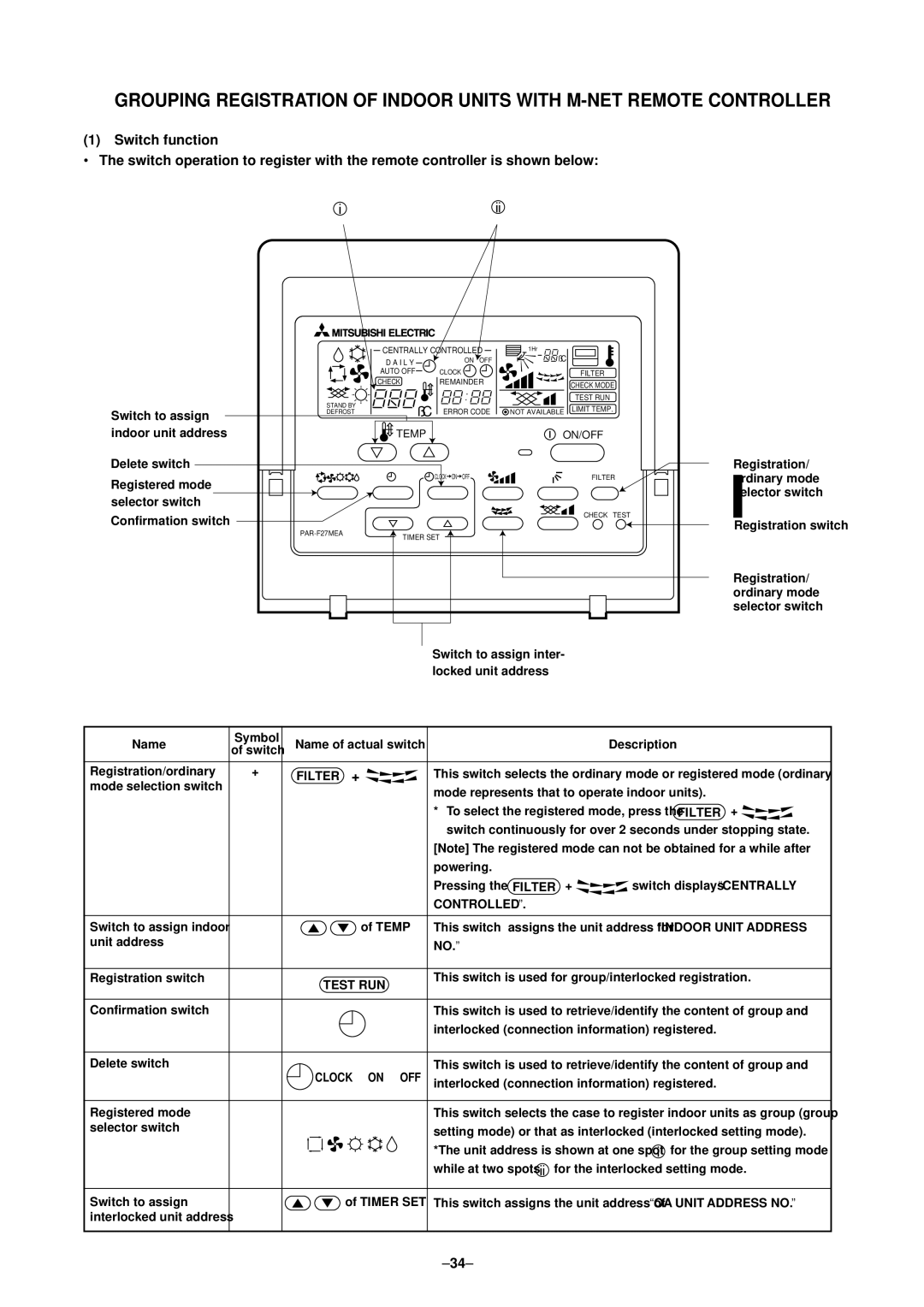 Mitsubishi Electronics P500YMF-C, PURY-P400 specifications Switch function, Filter +, Controlled, Test RUN 