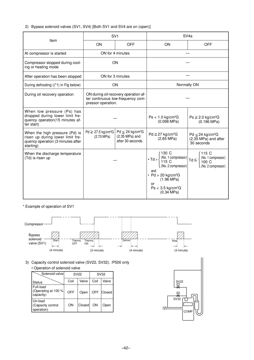 Mitsubishi Electronics P500YMF-C, PURY-P400 specifications SV1 