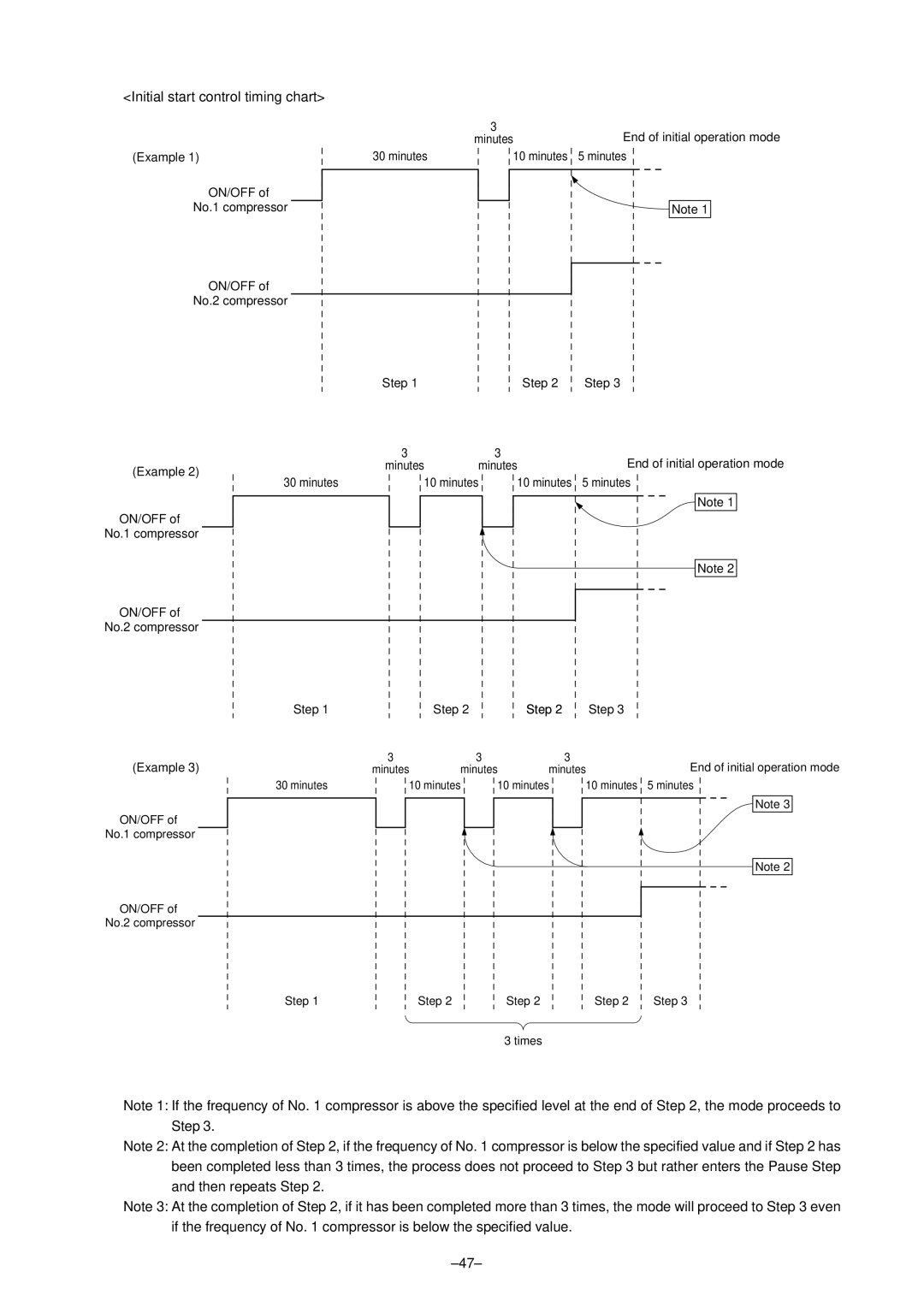 Mitsubishi Electronics PURY-P400, P500YMF-C specifications Initial start control timing chart, Example Minutes 