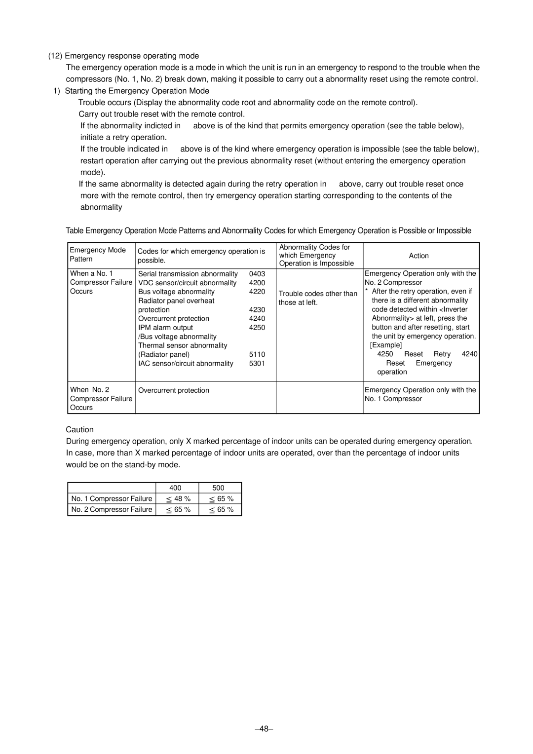 Mitsubishi Electronics P500YMF-C, PURY-P400 Emergency response operating mode, 400 500 No Compressor Failure 48 % 65 % 