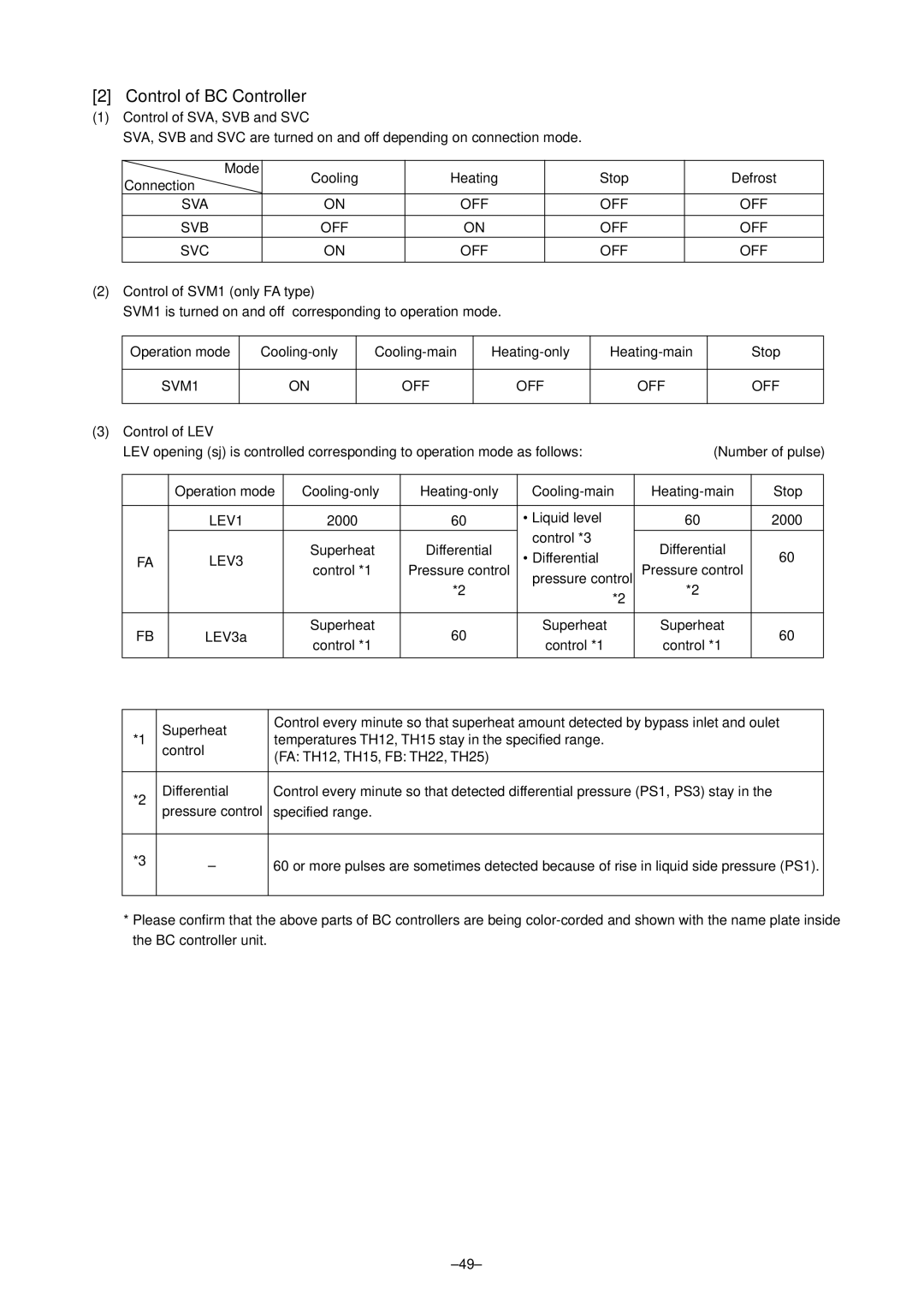 Mitsubishi Electronics PURY-P400 Control of BC Controller, Control of SVA, SVB and SVC, Control of SVM1 only FA type 