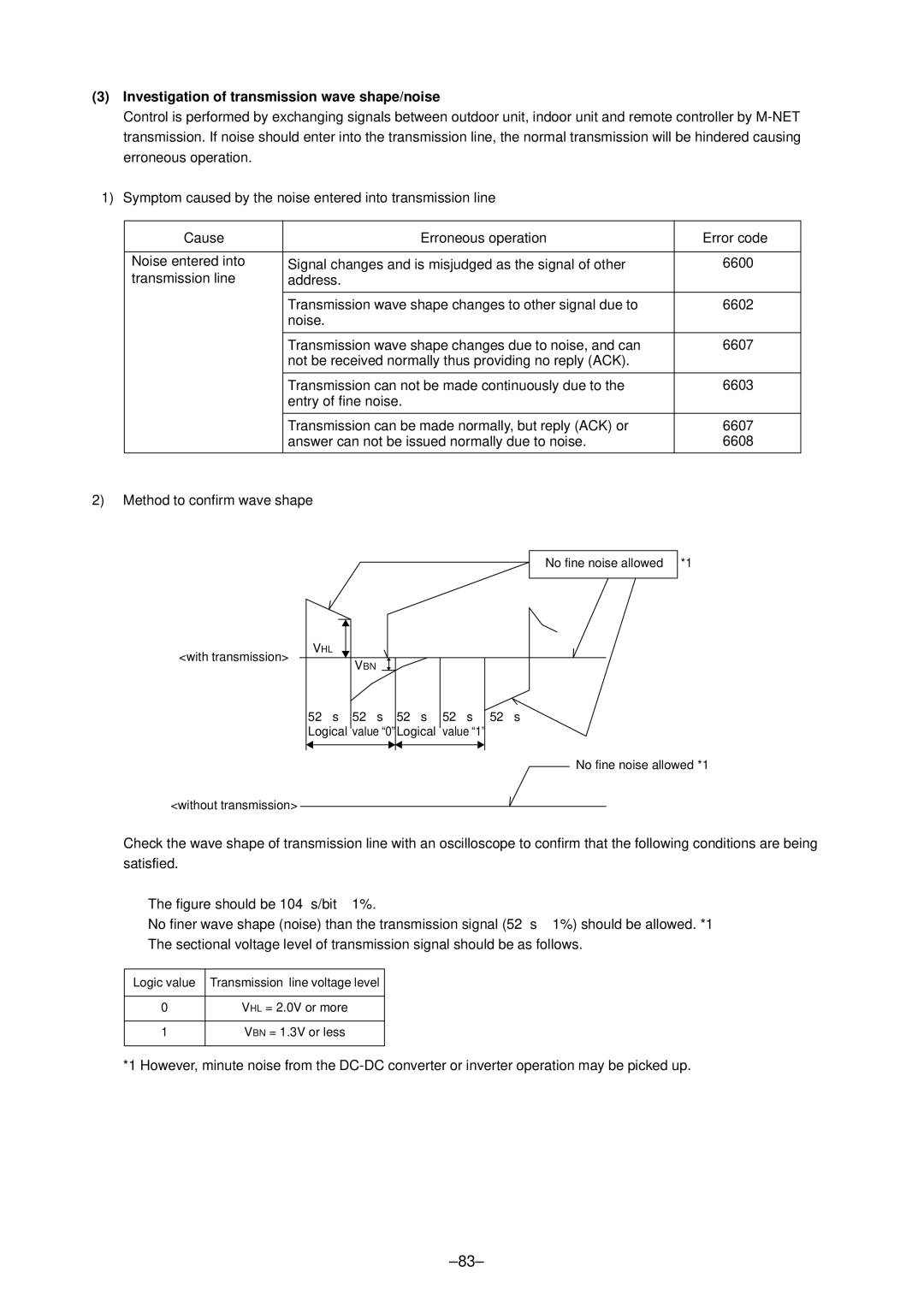 Mitsubishi Electronics PURY-P400, P500YMF-C specifications Investigation of transmission wave shape/noise 