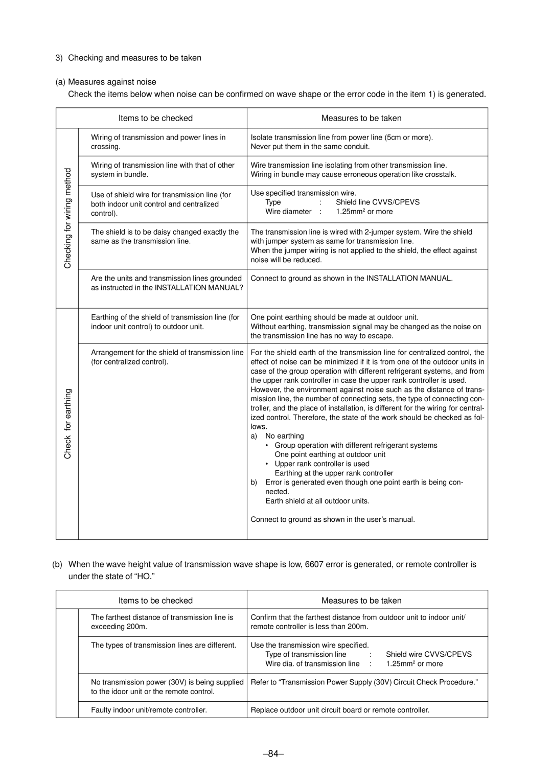 Mitsubishi Electronics P500YMF-C, PURY-P400 specifications Method, Forwiring, Checking, Earthing 