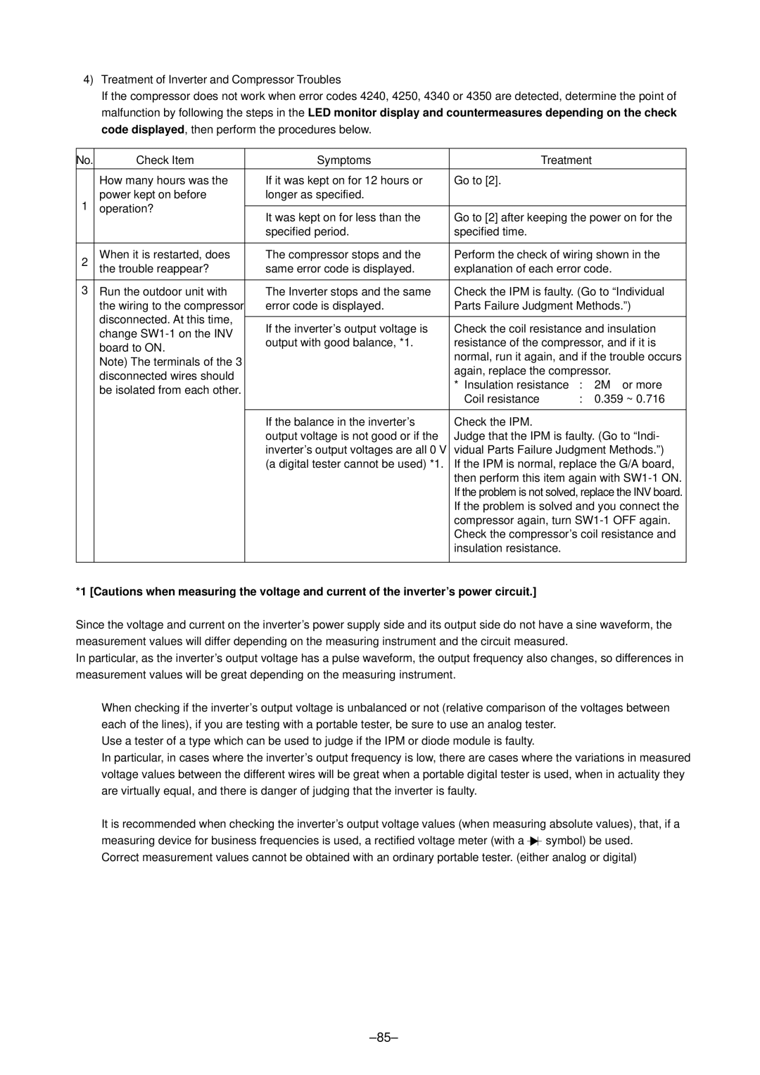 Mitsubishi Electronics PURY-P400, P500YMF-C Again, replace the compressor, Vidual Parts Failure Judgment Methods 