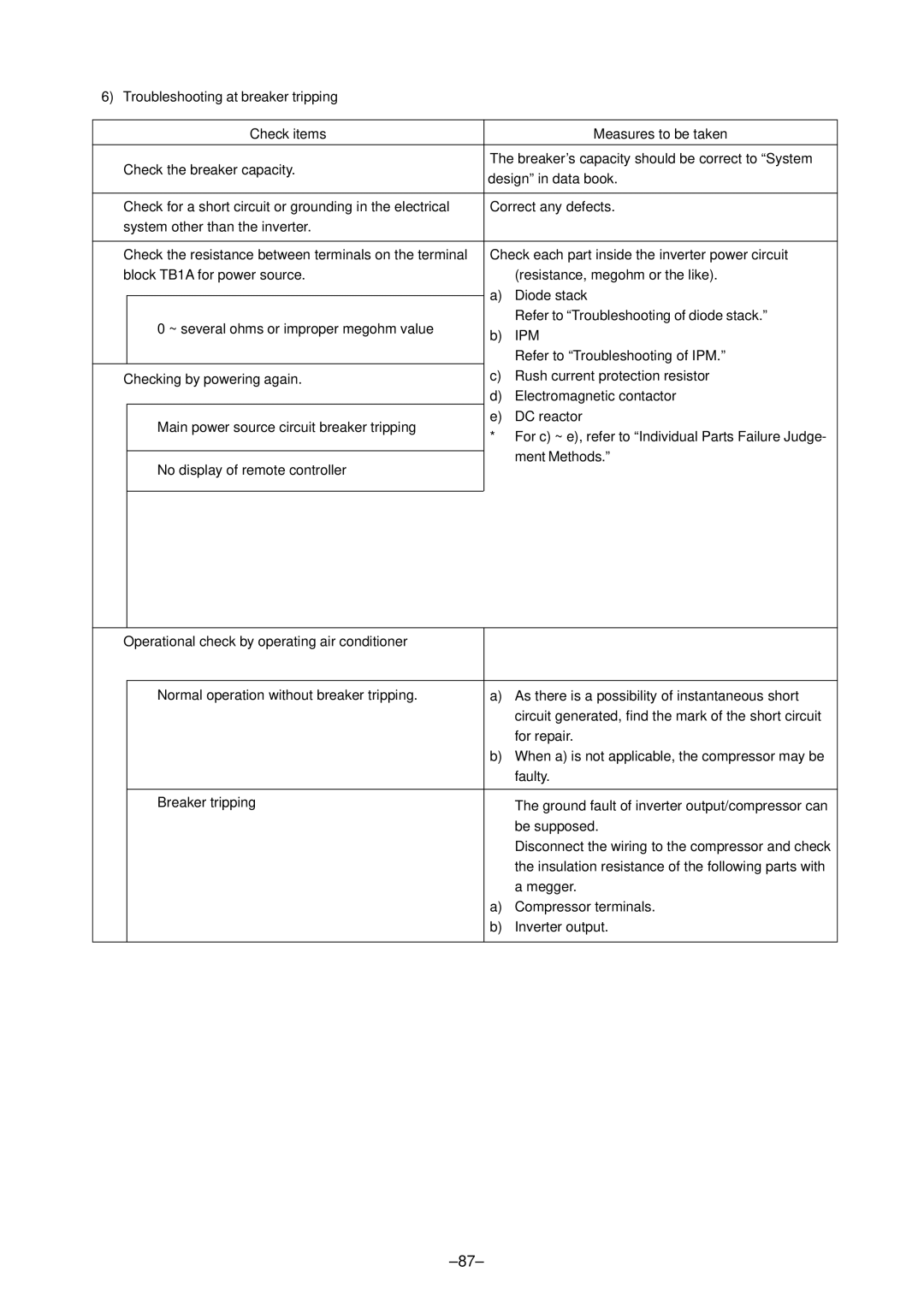 Mitsubishi Electronics PURY-P400, P500YMF-C specifications Ipm 