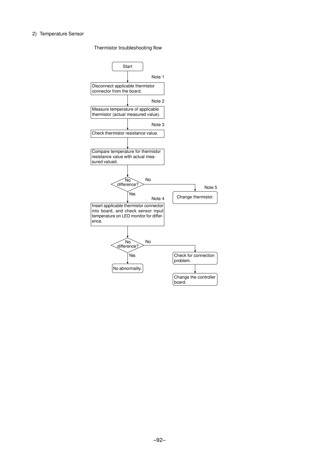 Mitsubishi Electronics P500YMF-C, PURY-P400 Temperature Sensor Thermistor troubleshooting flow, Problem No abnormality 