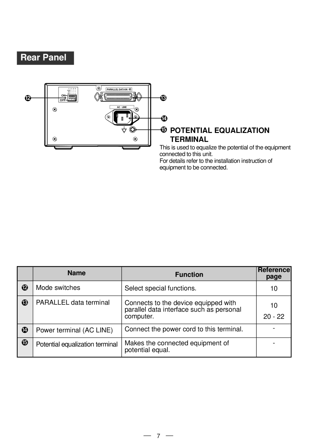 Mitsubishi Electronics P91DW operation manual Dfe, Rear Panel 