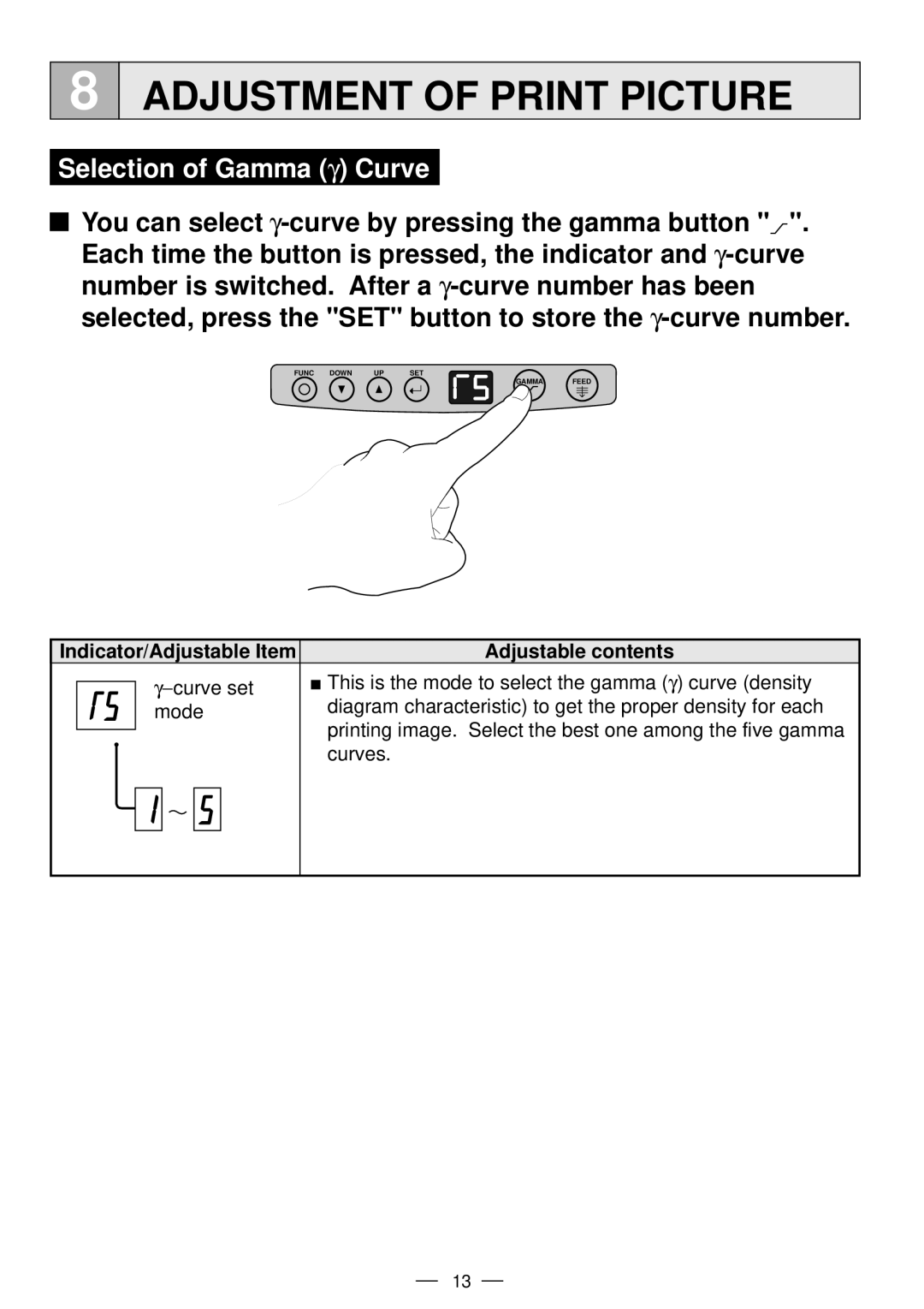 Mitsubishi Electronics P91DW operation manual Adjustment of Print Picture, Selection of Gamma γ Curve 