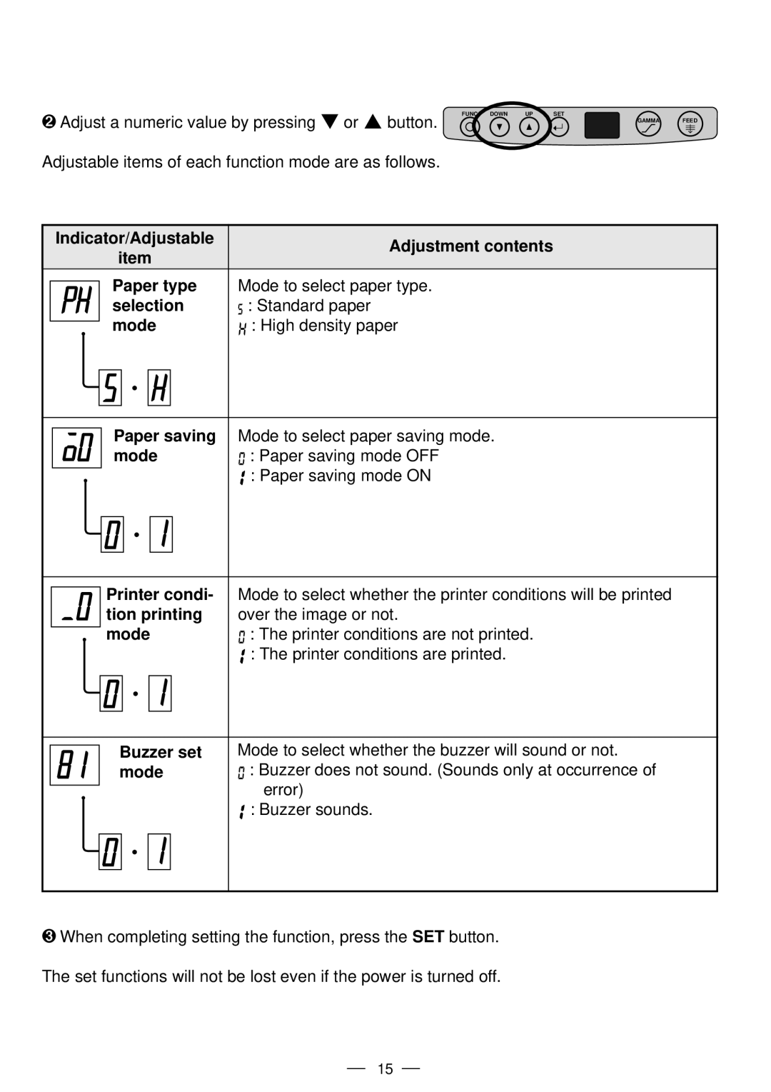 Mitsubishi Electronics P91DW operation manual Mode, Tion printing, Error 