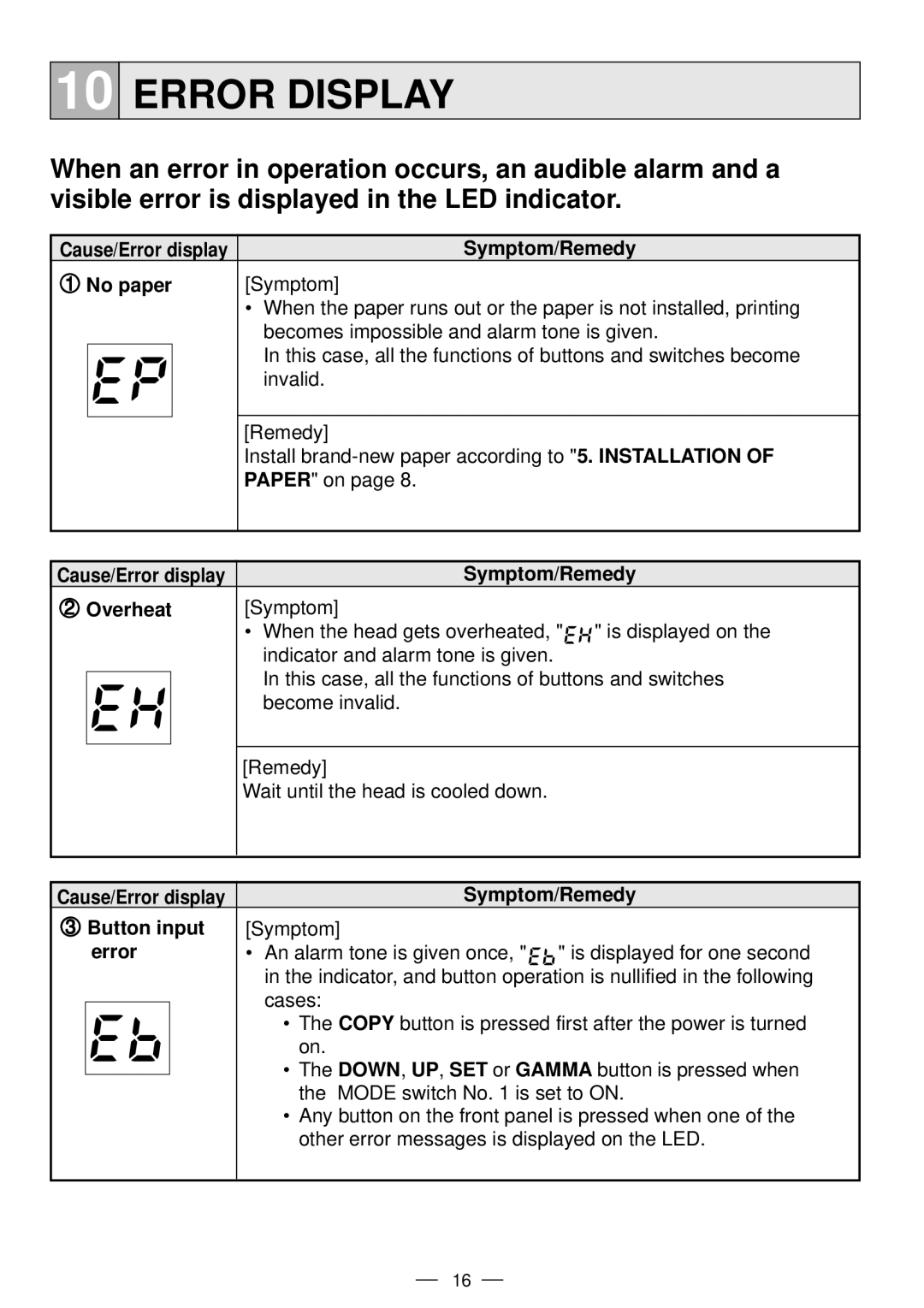 Mitsubishi Electronics P91DW operation manual Error Display, Cause/Error display Symptom/Remedy Button input 