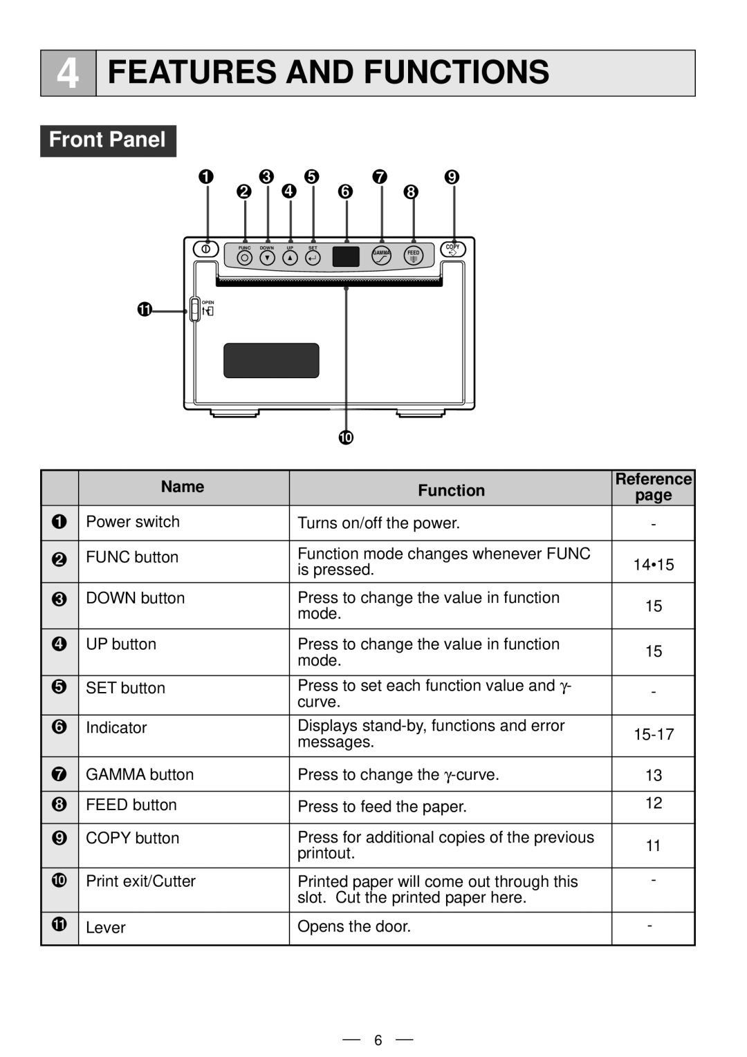 Mitsubishi Electronics P91DW operation manual Front Panel, Name Function Reference 