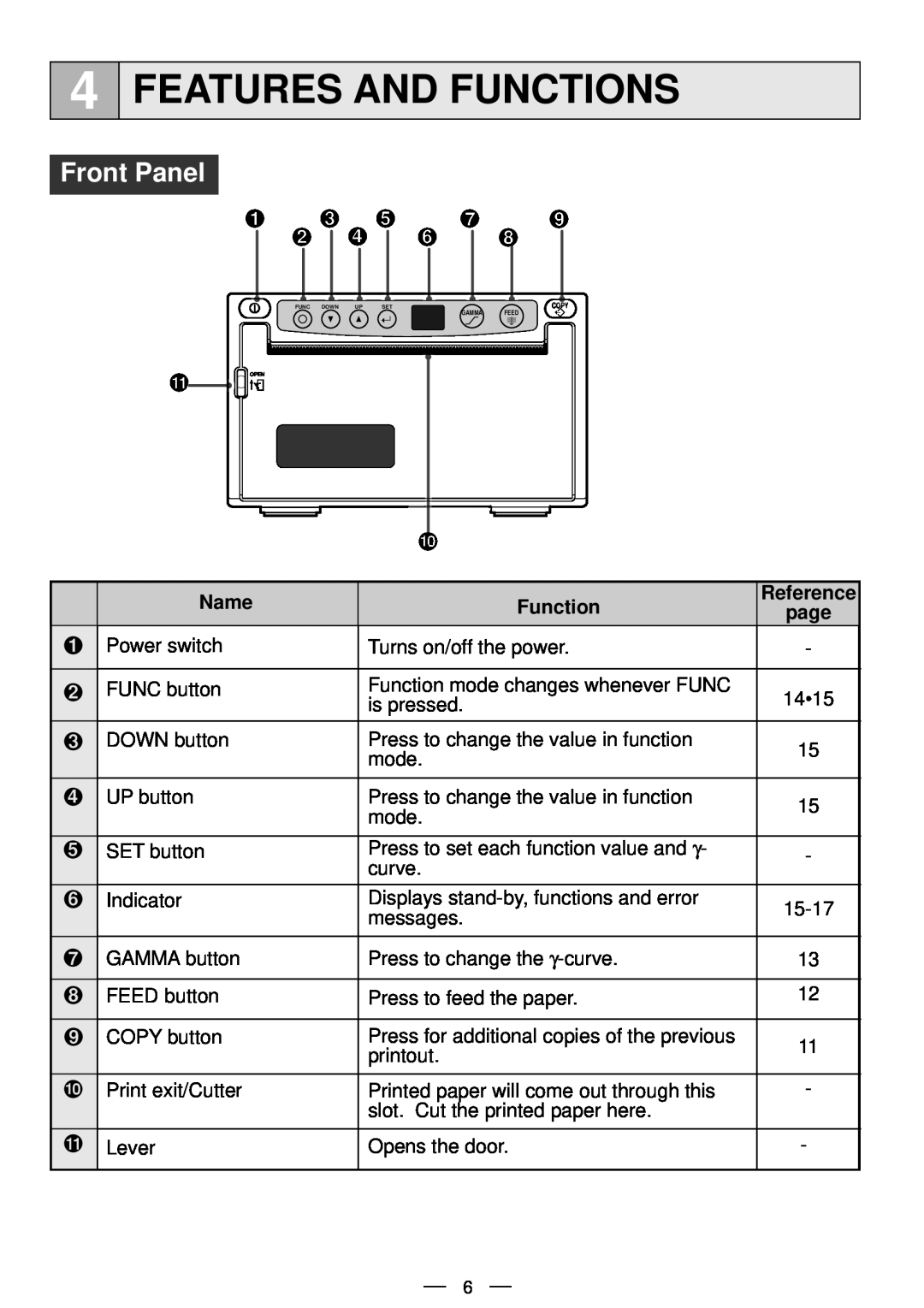 Mitsubishi Electronics P91DW operation manual Front Panel, Features And Functions, Name, Reference, page 