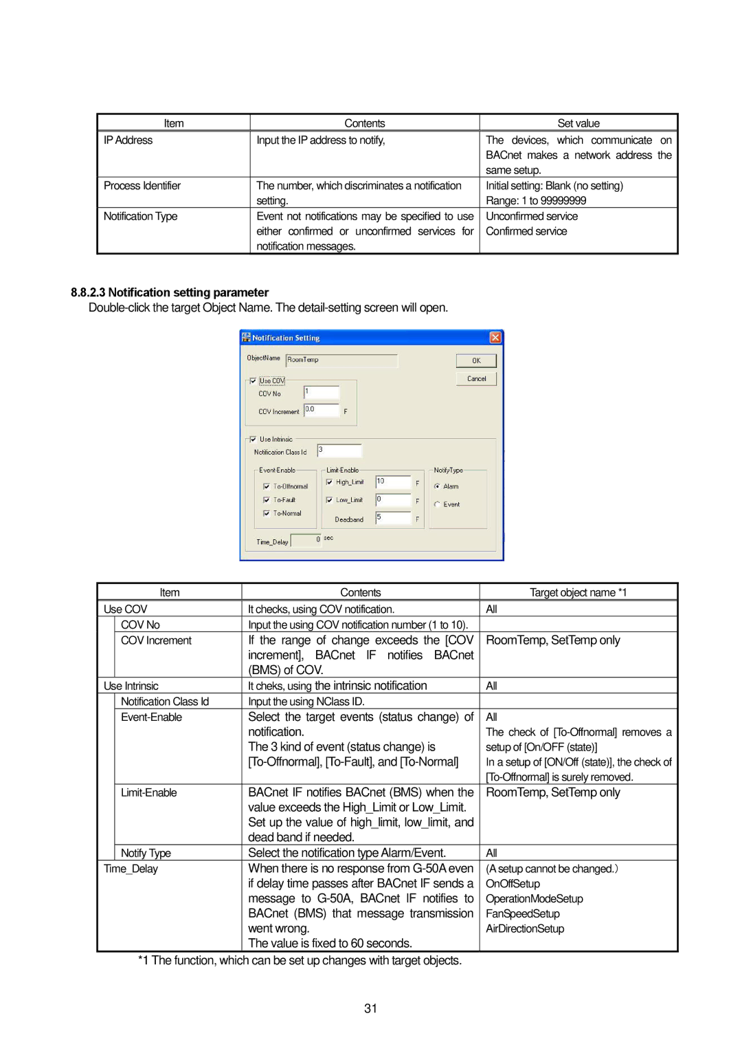 Mitsubishi Electronics PAC-YG31CDA operation manual Notification setting parameter 