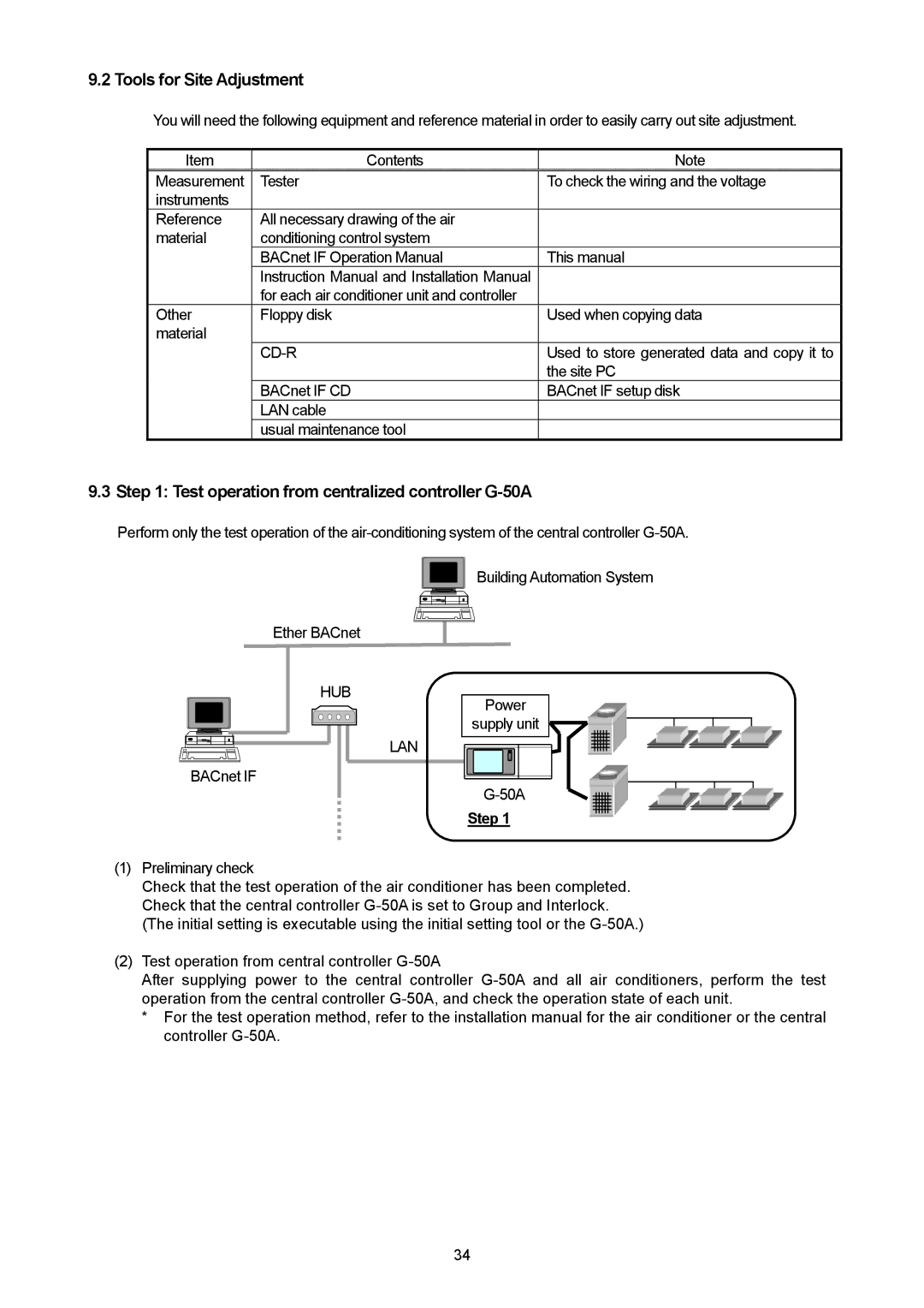 Mitsubishi Electronics PAC-YG31CDA Tools for Site Adjustment, Test operation from centralized controller G-50A, Step 