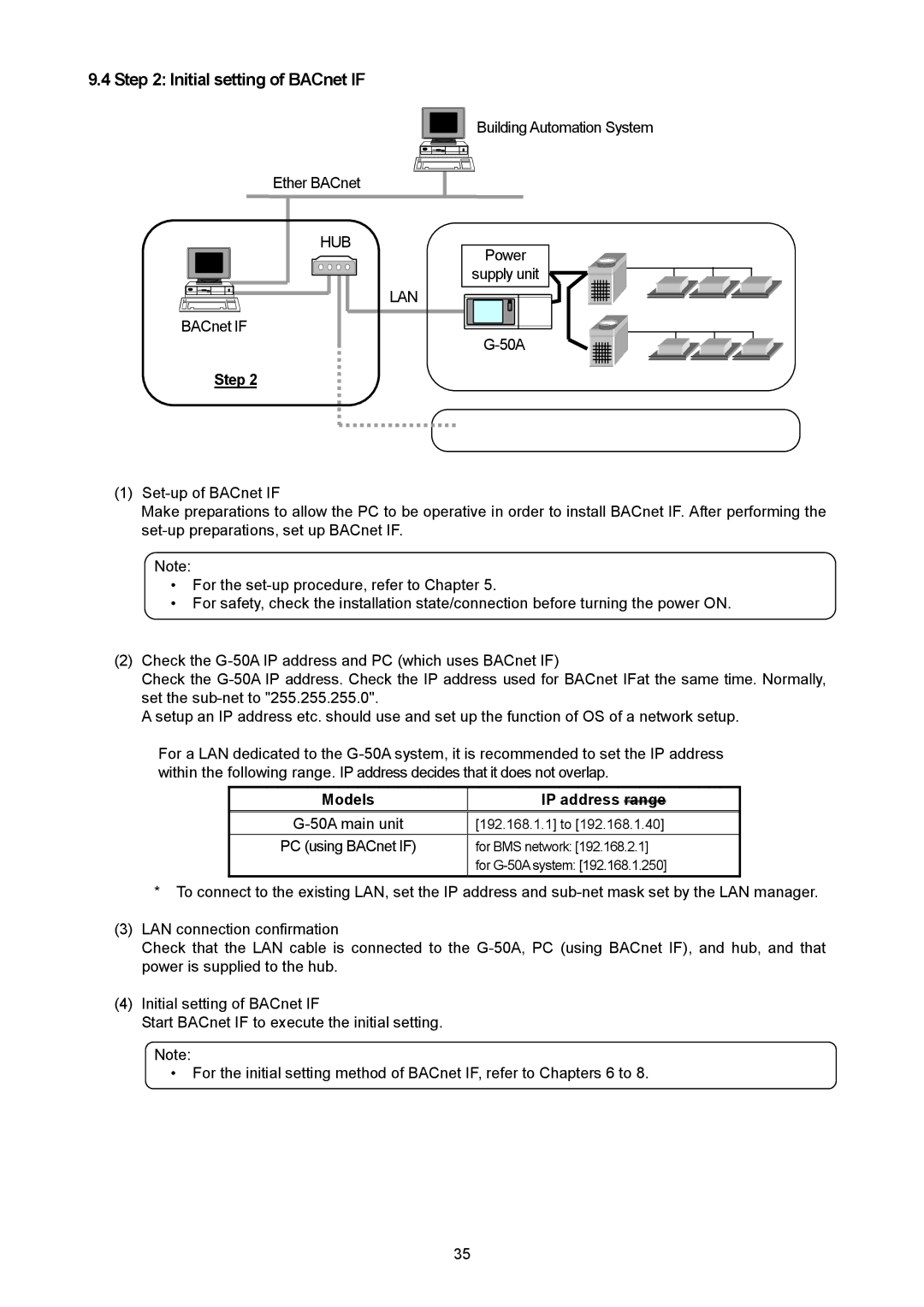 Mitsubishi Electronics PAC-YG31CDA Initial setting of BACnet if, Models IP address range, 50A main unit, 192.168.1.1 to 