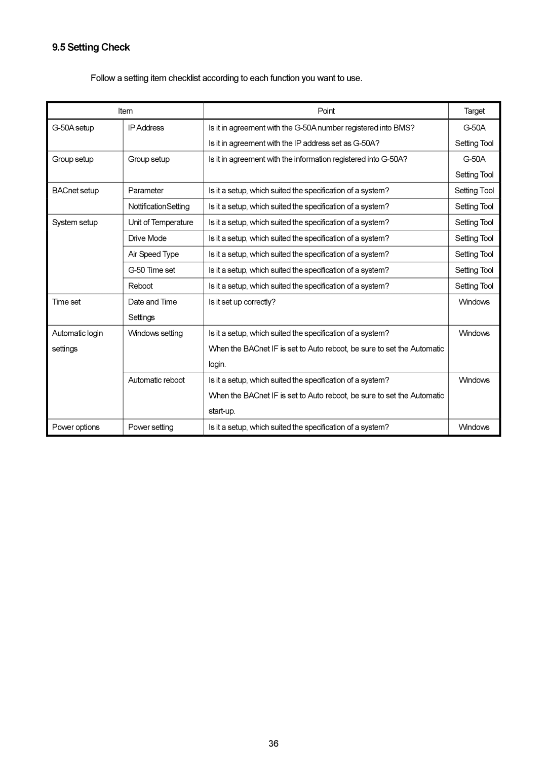 Mitsubishi Electronics PAC-YG31CDA Setting Check, Is it in agreement with the IP address set as G-50A?, Settings 