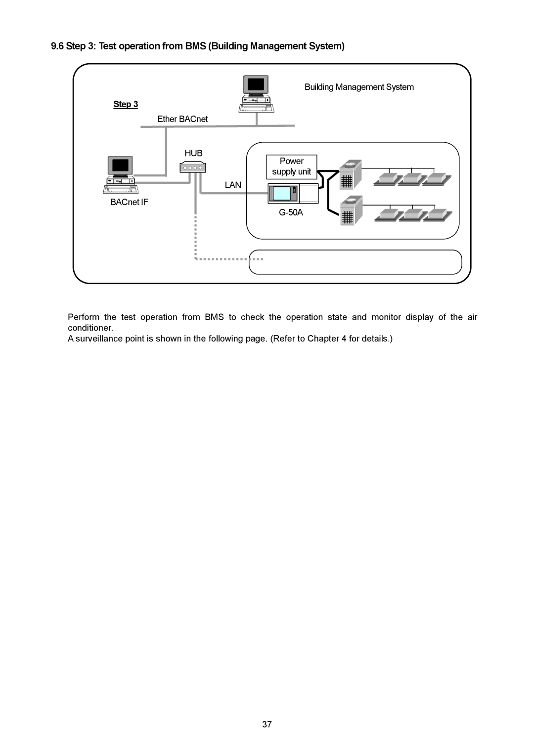 Mitsubishi Electronics PAC-YG31CDA operation manual Test operation from BMS Building Management System 