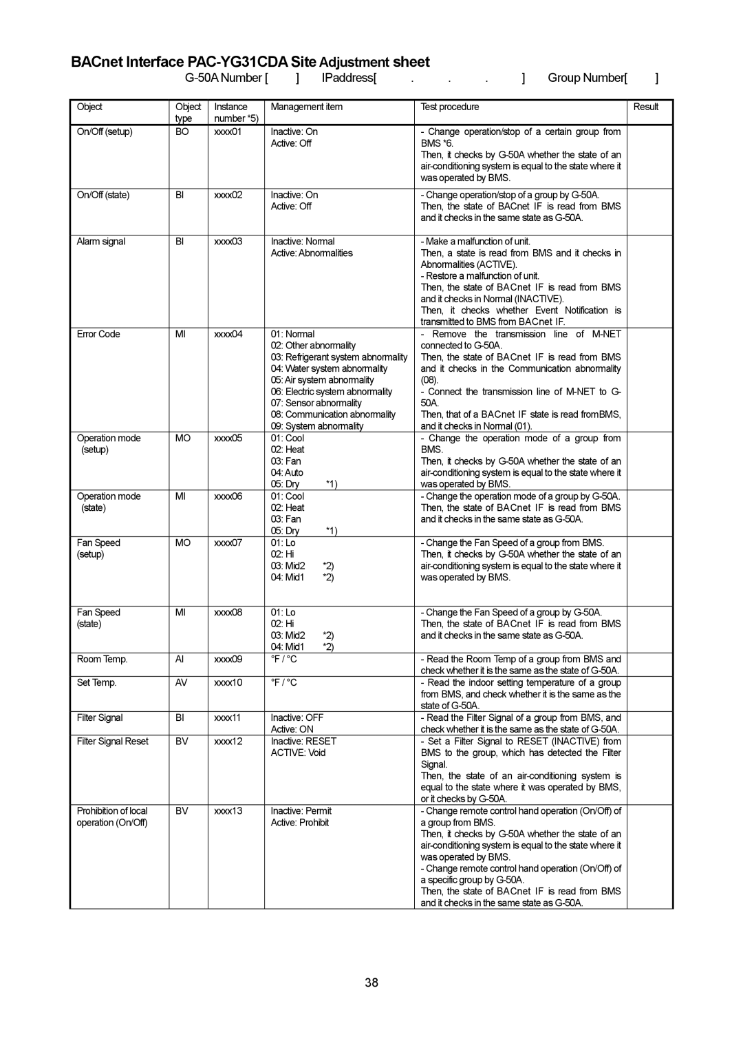 Mitsubishi Electronics BACnet Interface PAC-YG31CDA Site Adjustment sheet, IPaddress Group Number, 50A Number 