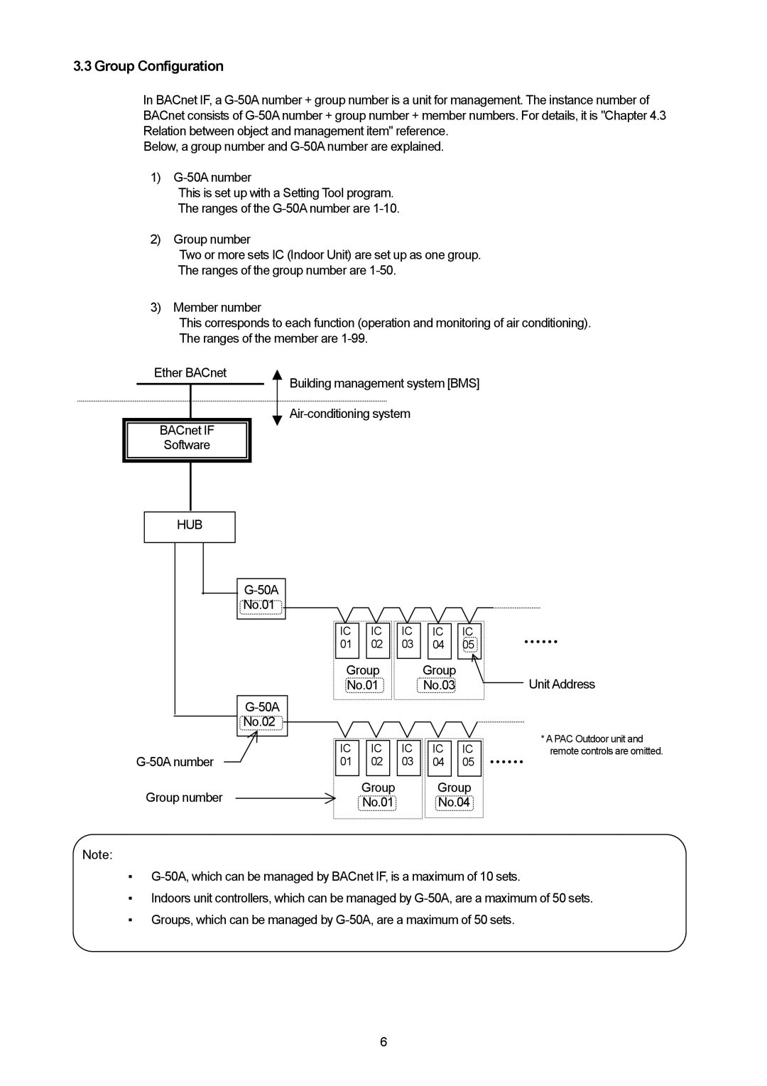 Mitsubishi Electronics PAC-YG31CDA operation manual Group Configuration, IC IC IC 01 02 IC IC 04 