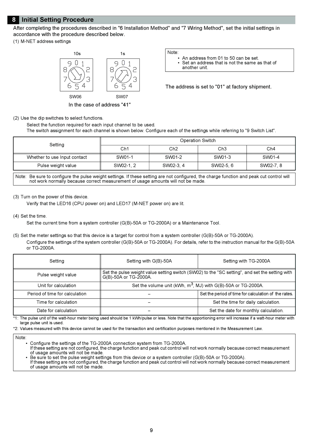 Mitsubishi Electronics PAC-YG60MCA instruction manual Initial Setting Procedure 