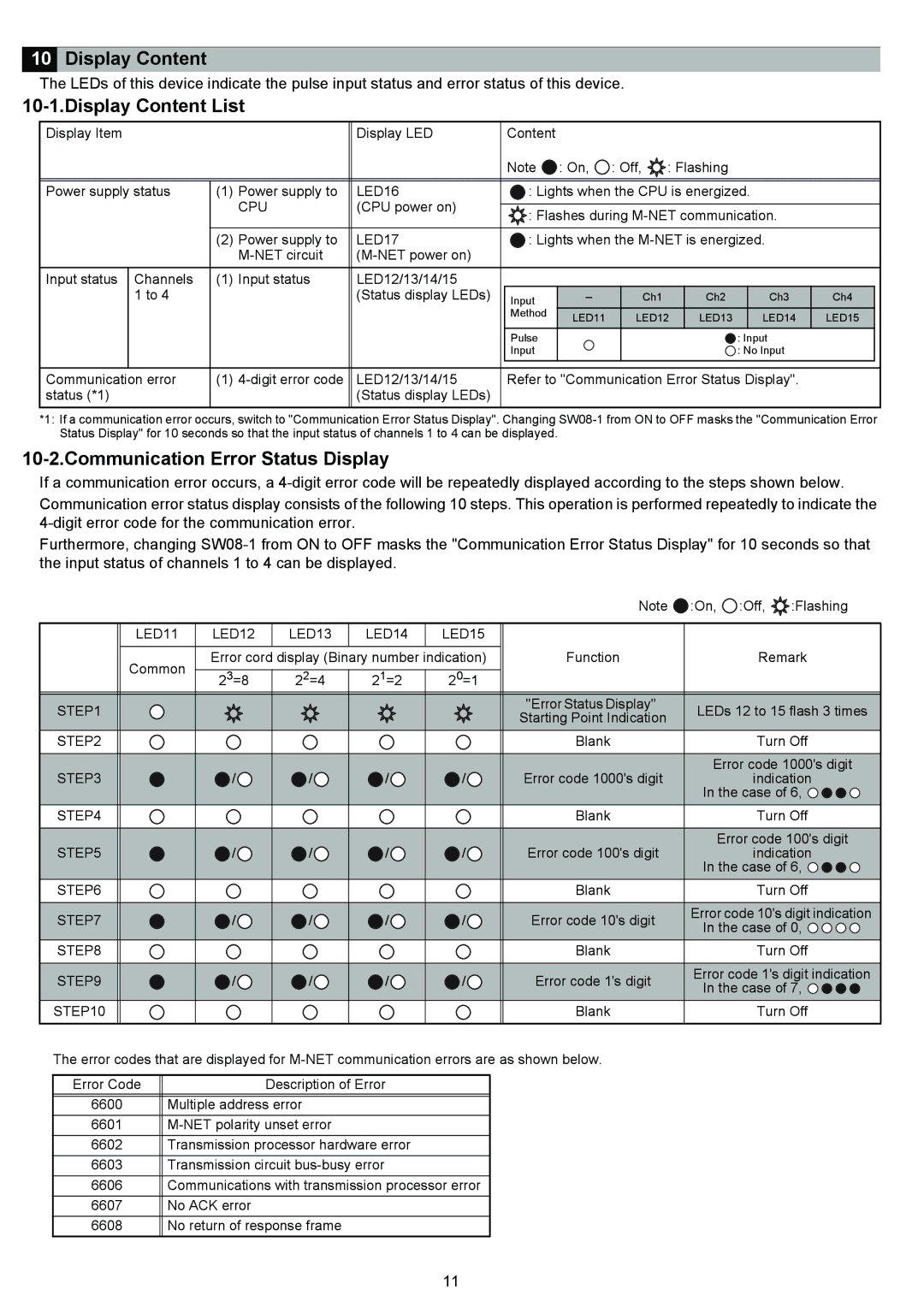 Mitsubishi Electronics PAC-YG60MCA instruction manual Display Content List, Communication Error Status Display 