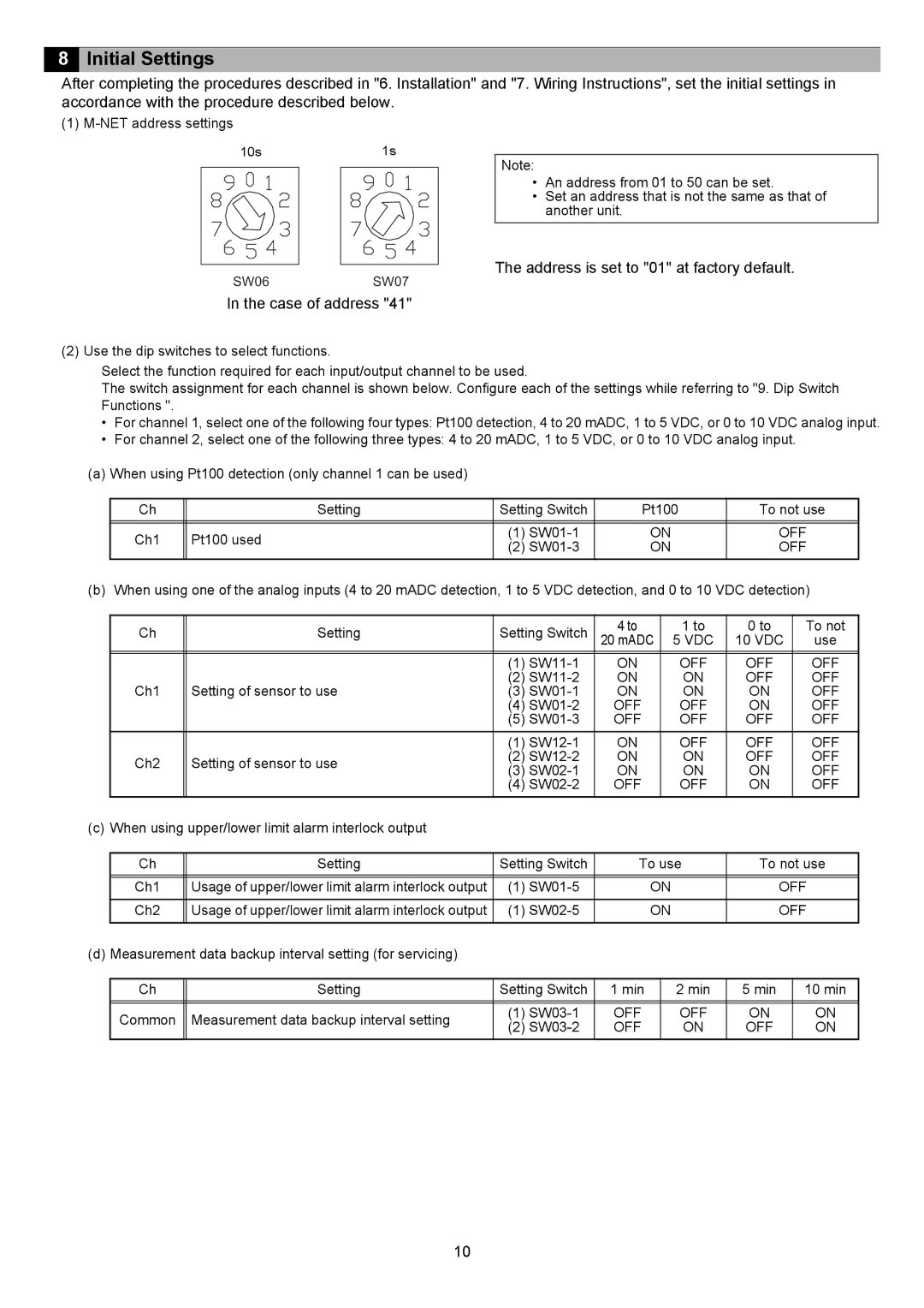 Mitsubishi Electronics PAC-YG63MCA instruction manual Initial Settings 