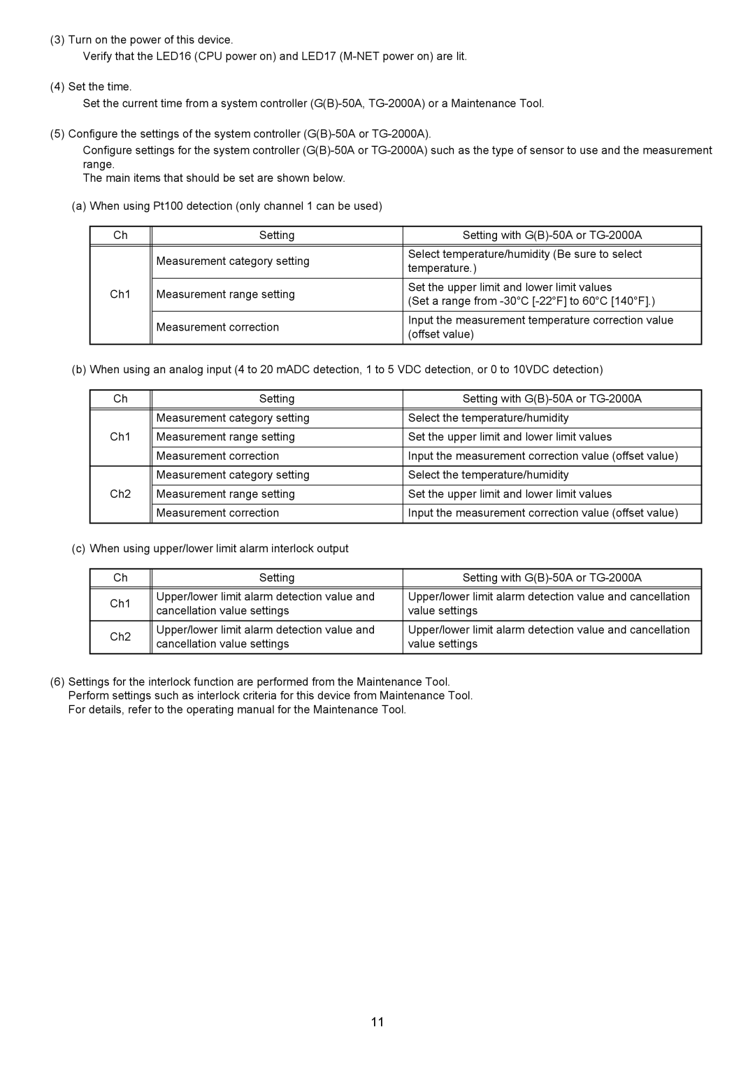 Mitsubishi Electronics PAC-YG63MCA instruction manual Ch1 