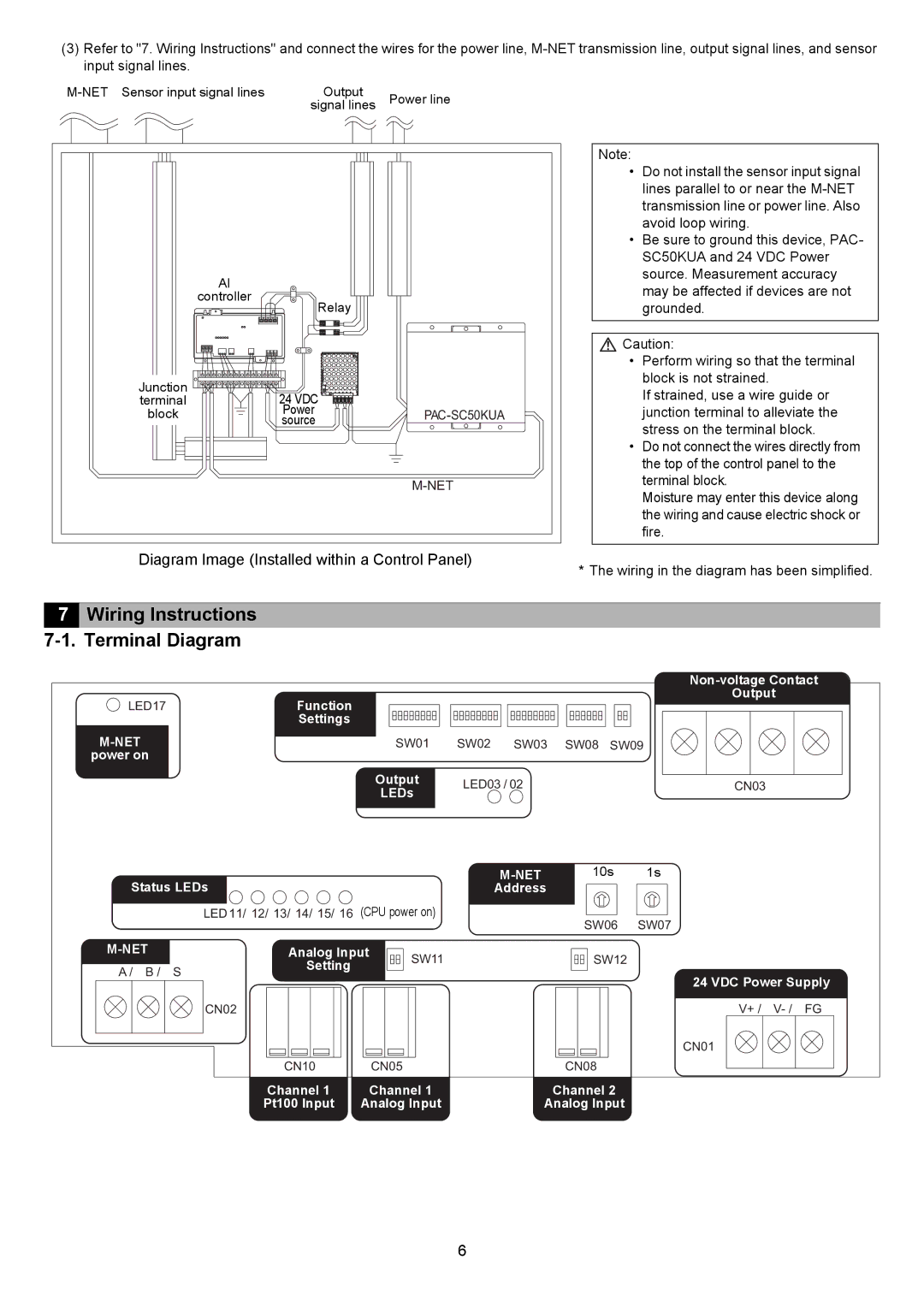 Mitsubishi Electronics PAC-YG63MCA Wiring Instructions 7-1. Terminal Diagram, Top of the control panel to, Terminal block 