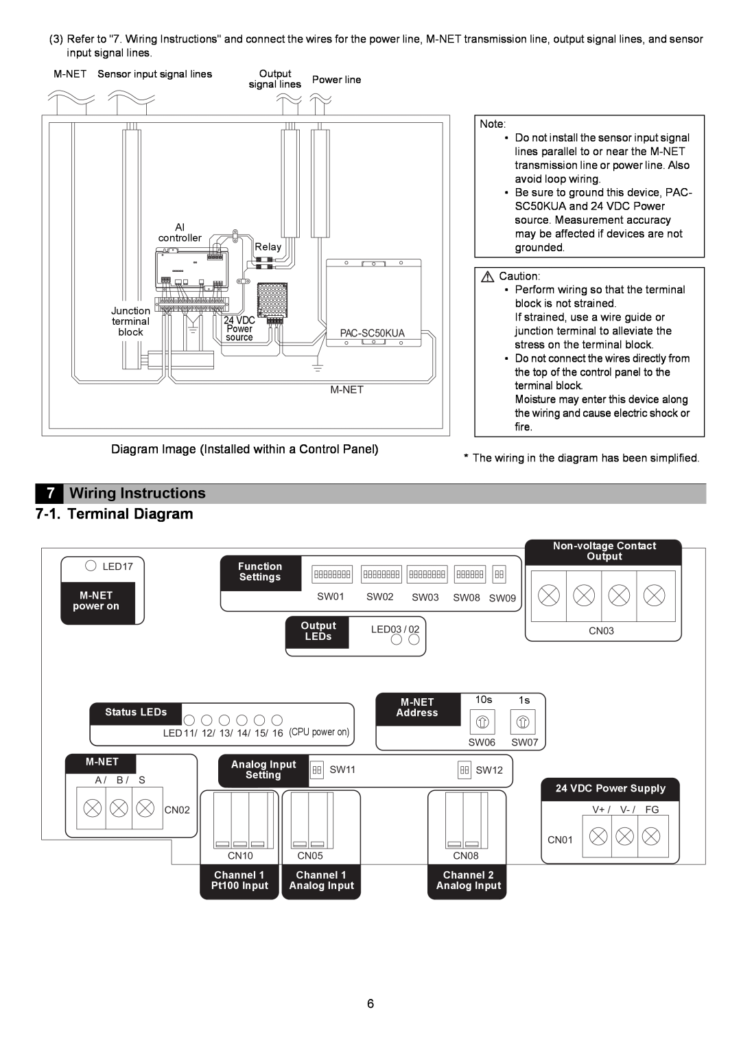 Mitsubishi Electronics PAC-YG63MCA instruction manual Wiring Instructions 7-1. Terminal Diagram 