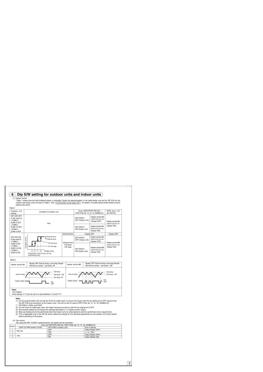 Mitsubishi Electronics PAC-YU25HT installation manual Dip S/W setting for outdoor units and indoor units 