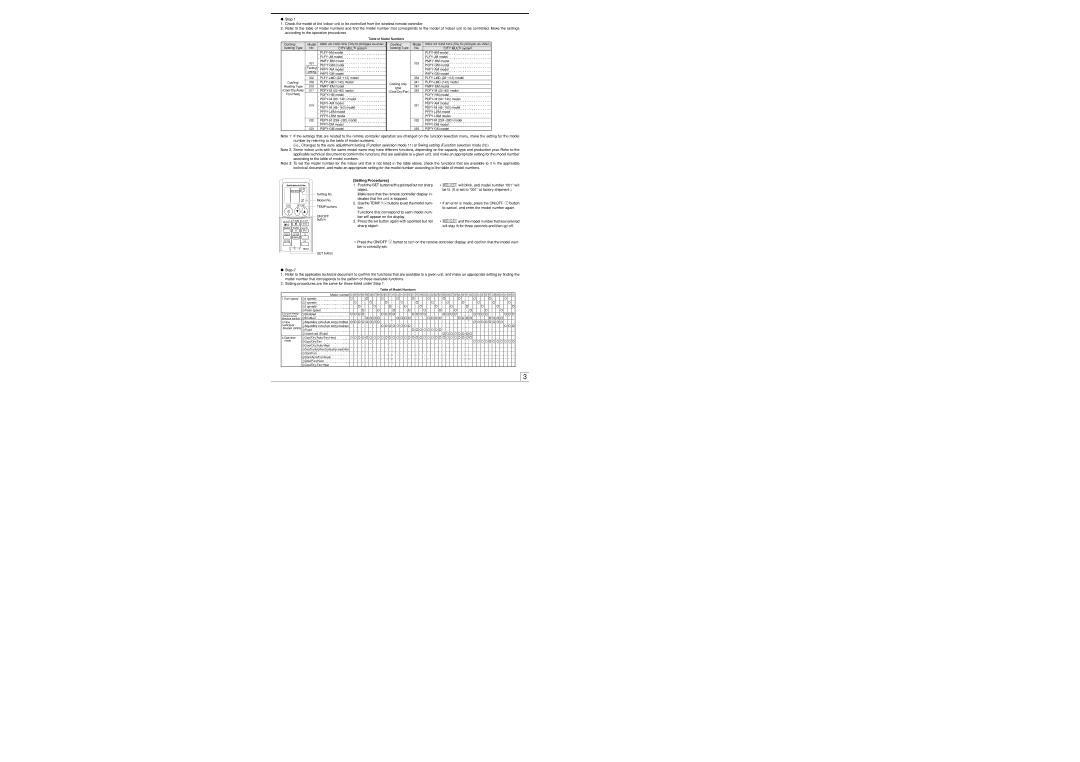 Mitsubishi Electronics PAR-FL32MA installation manual Setting Procedures 