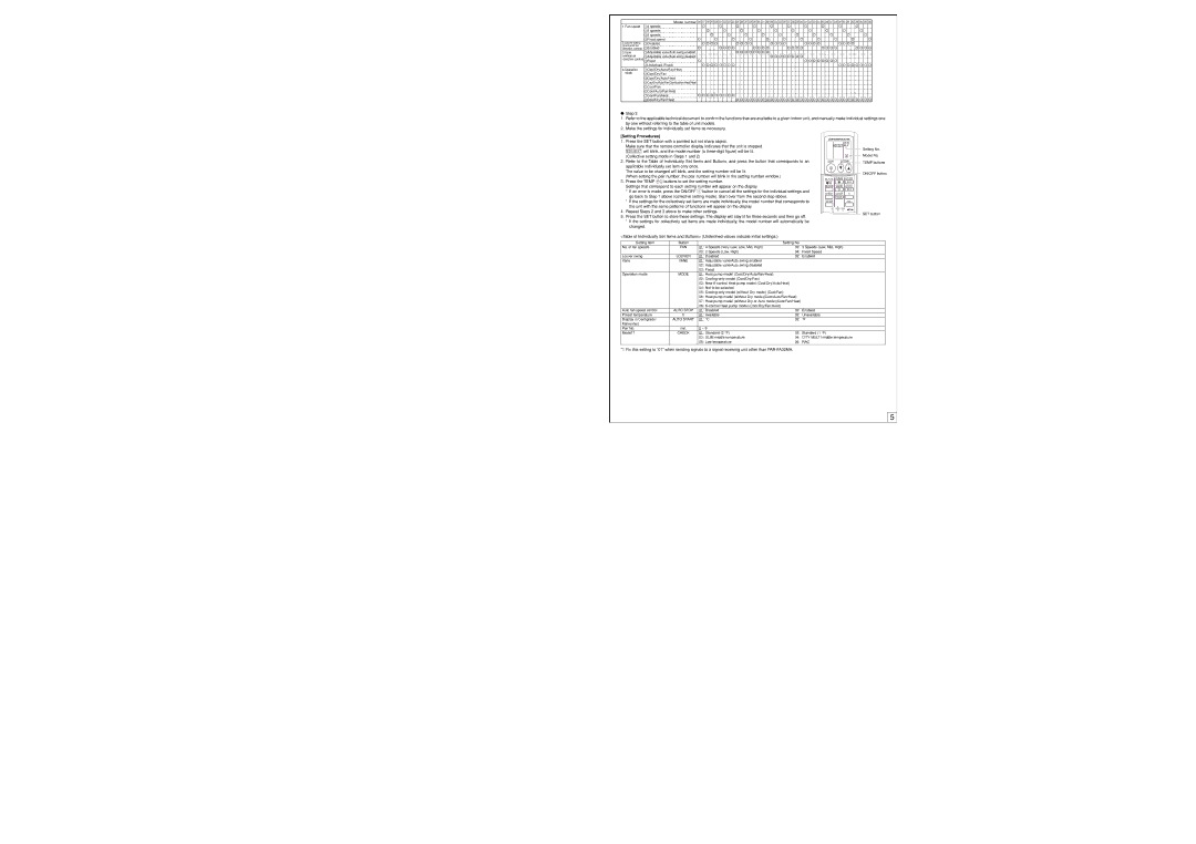 Mitsubishi Electronics PAR-FL32MA installation manual Louver 