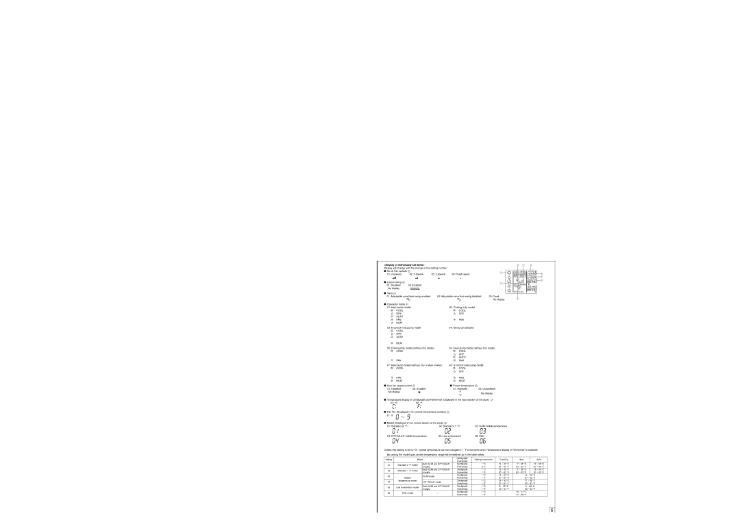 Mitsubishi Electronics PAR-FL32MA installation manual Display of individually set items 