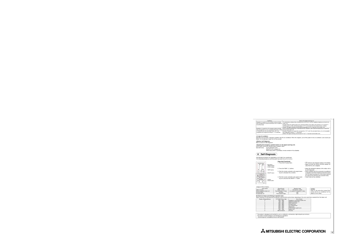 Mitsubishi Electronics PAR-FL32MA Self-Diagnosis, Case of a problem, Making a self-diagnosis, Operating Procedures 