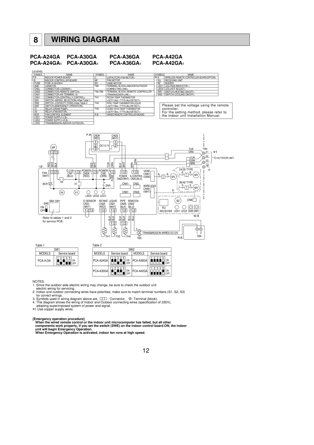 Mitsubishi Electronics PCA-A24GA service manual Wiring Diagram, Indoor unit Installation Manual 