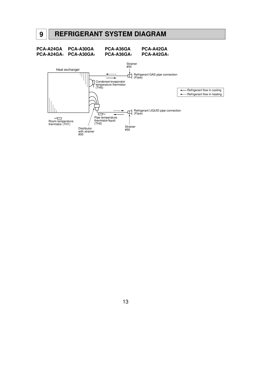 Mitsubishi Electronics PCA-A24GA service manual Refrigerant System Diagram, Heat exchanger 