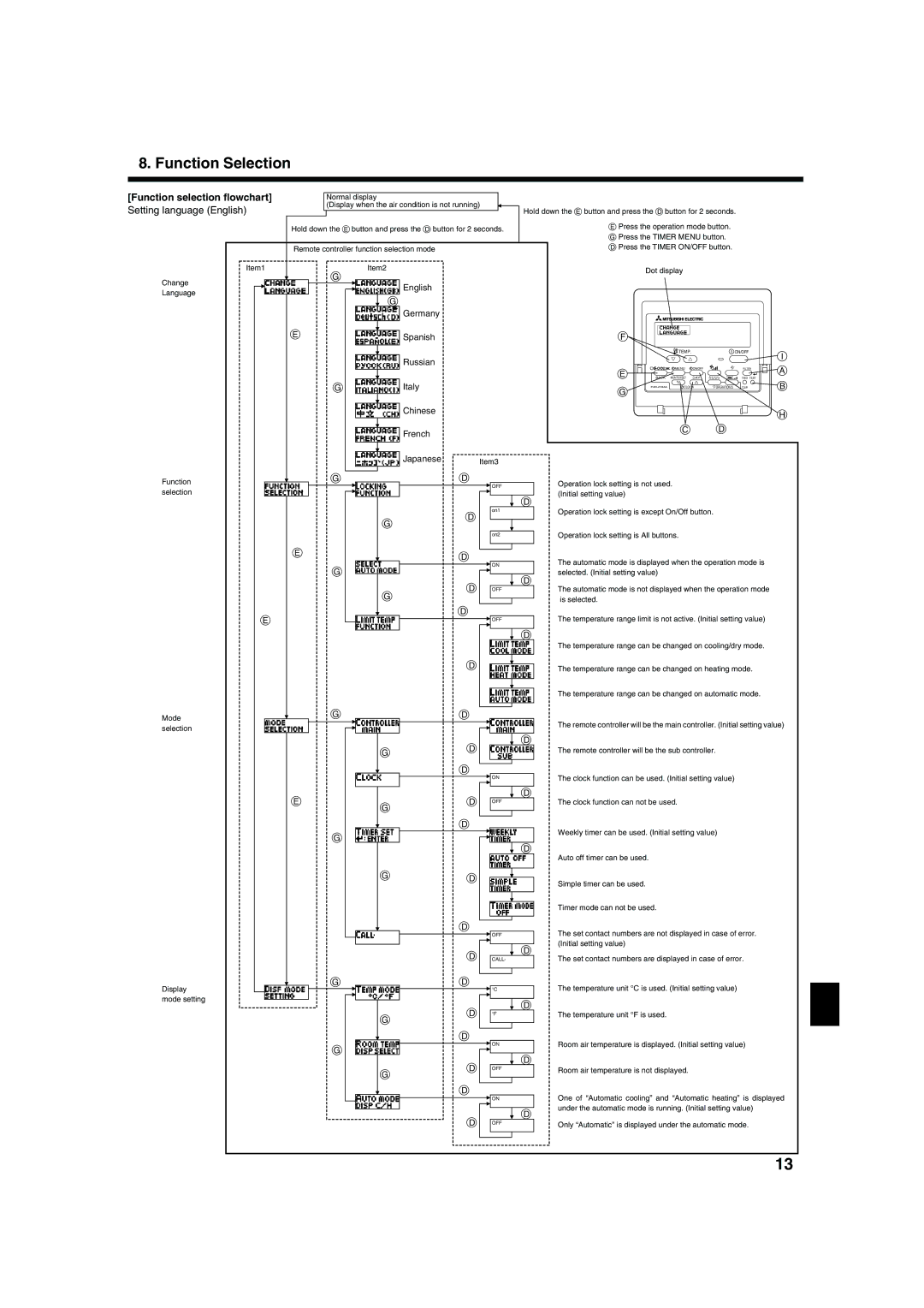 Mitsubishi Electronics PLA-AAA, PCA-AGA, PKA-AFAL, PKA-AGAL Function selection flowchart, Setting language English 