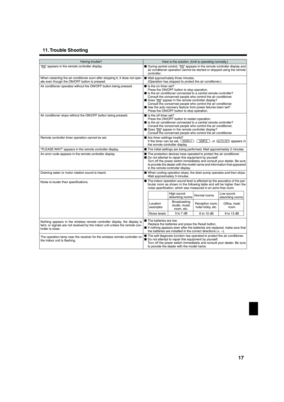 Mitsubishi Electronics PKA-AGAL, PCA-AGA, PLA-AAA Controller, Simple , or Auto OFF appears, Reception room, Examples 