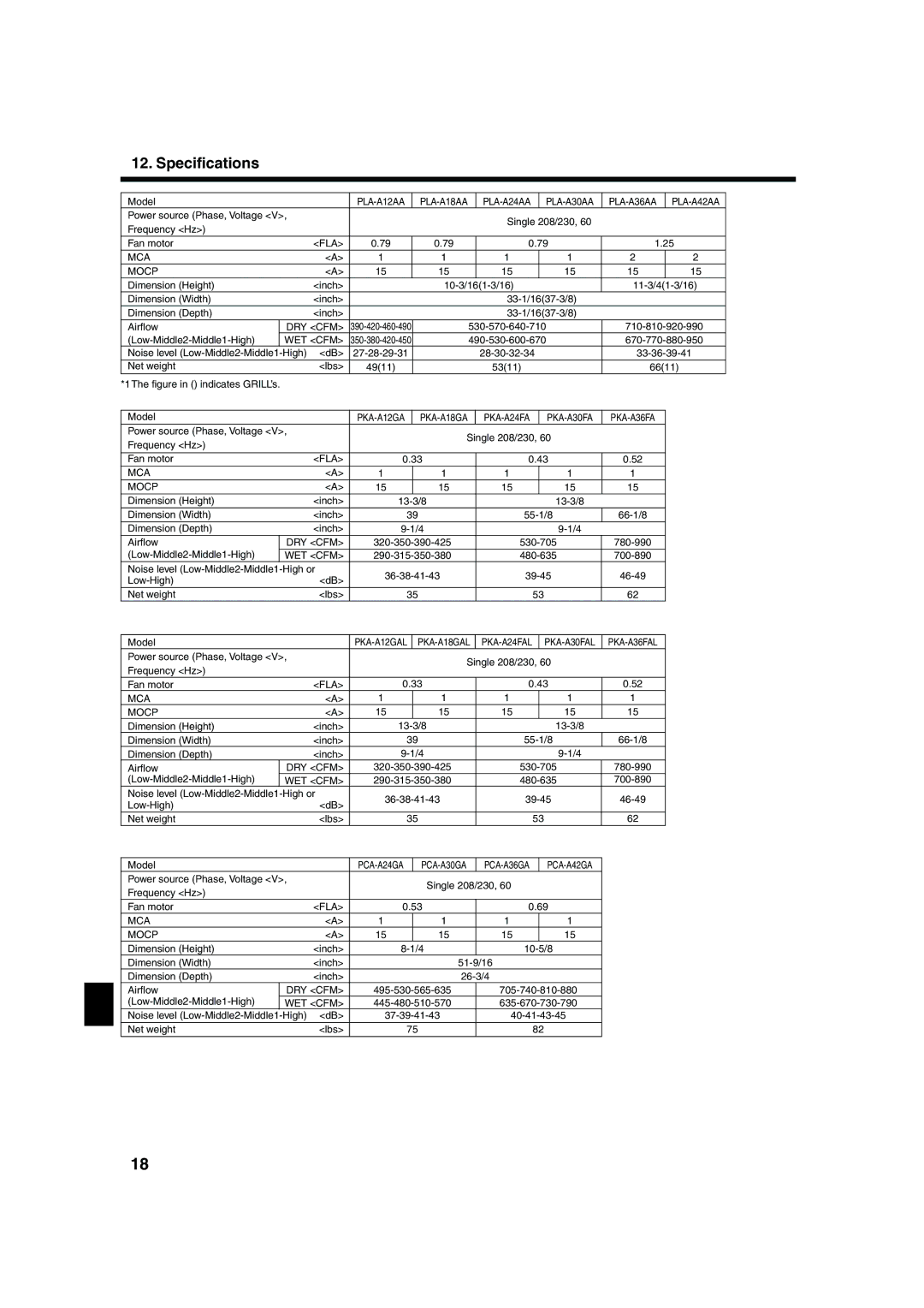 Mitsubishi Electronics PCA-AGA, PLA-AAA, PKA-AGA, PKA-AFAL Specifications, FLA MCA Mocp, Dry Cfm, Wet Cfm, PKA-A30FA 