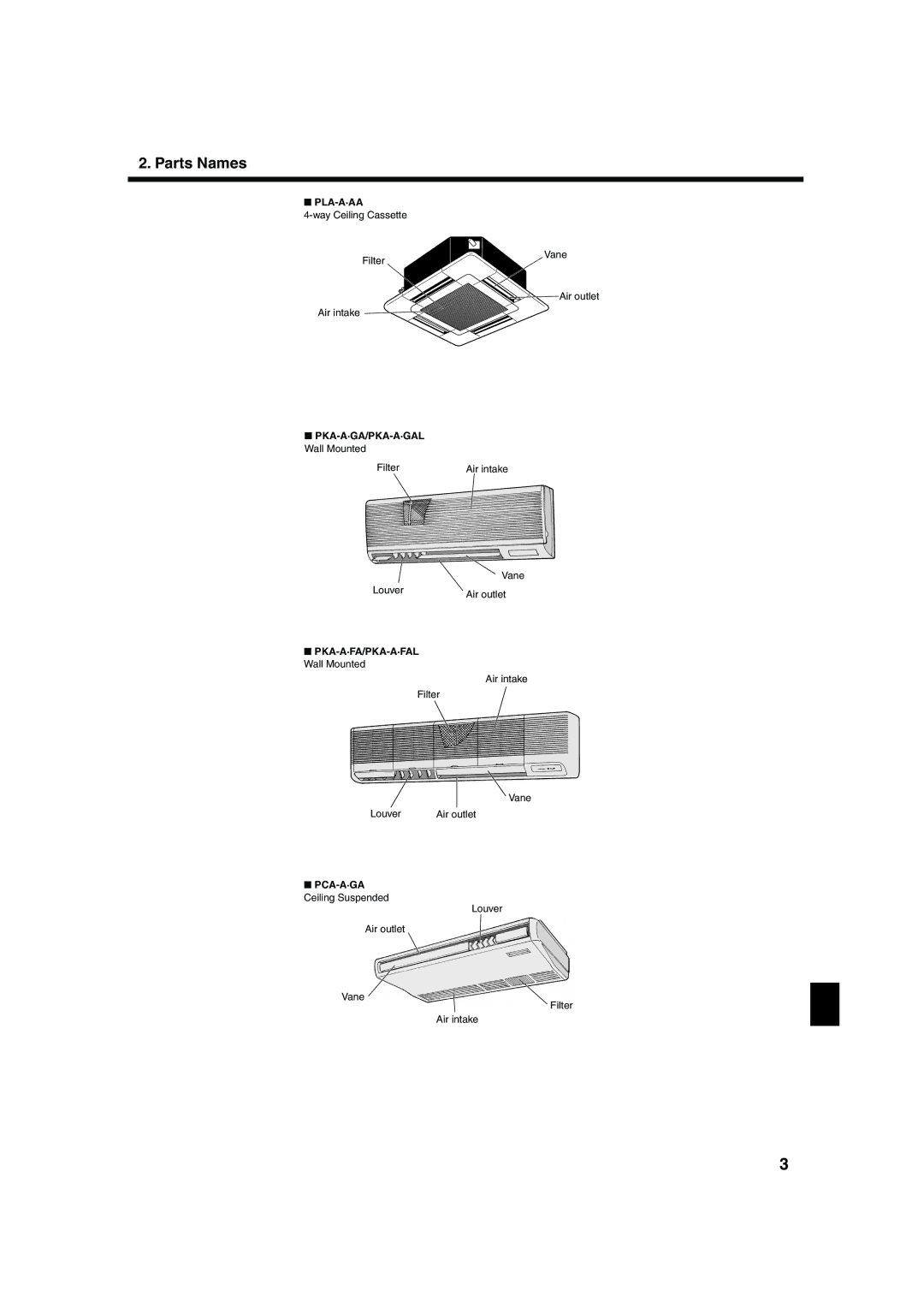 Mitsubishi Electronics PKA-AFAL, PCA-AGA, PLA-AAA, PKA-AGA PKA-A·GA/PKA-A·GAL Wall Mounted, PKA-A·FA/PKA-A·FAL Wall Mounted 