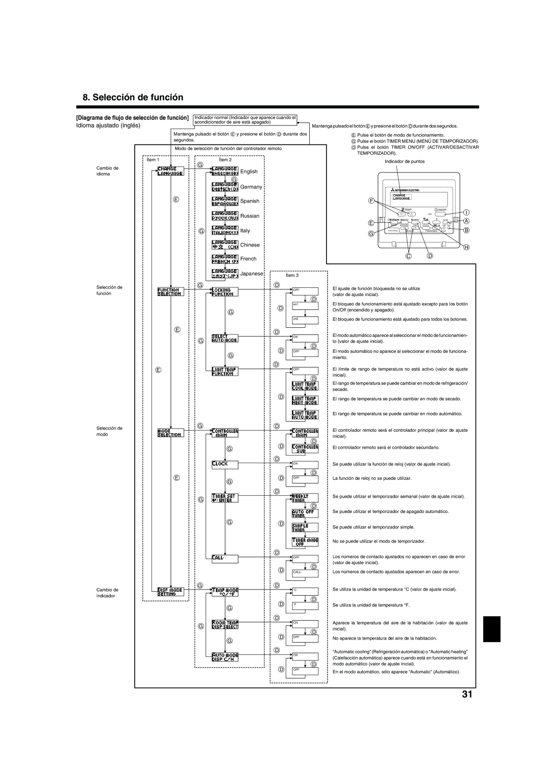 Mitsubishi Electronics PLA-AAA, PCA-AGA, PKA-AFAL, PKA-AGAL operation manual Idioma ajustado inglés 