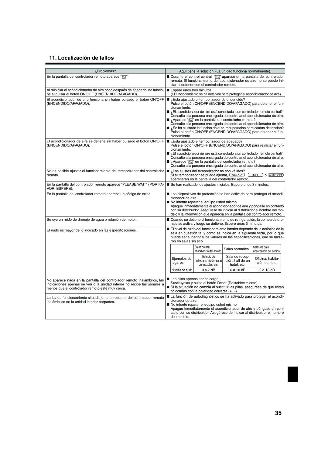 Mitsubishi Electronics PKA-AGAL, PCA-AGA, PLA-AAA, PKA-AFAL operation manual Encendido/Apagado, VOR, Espere 