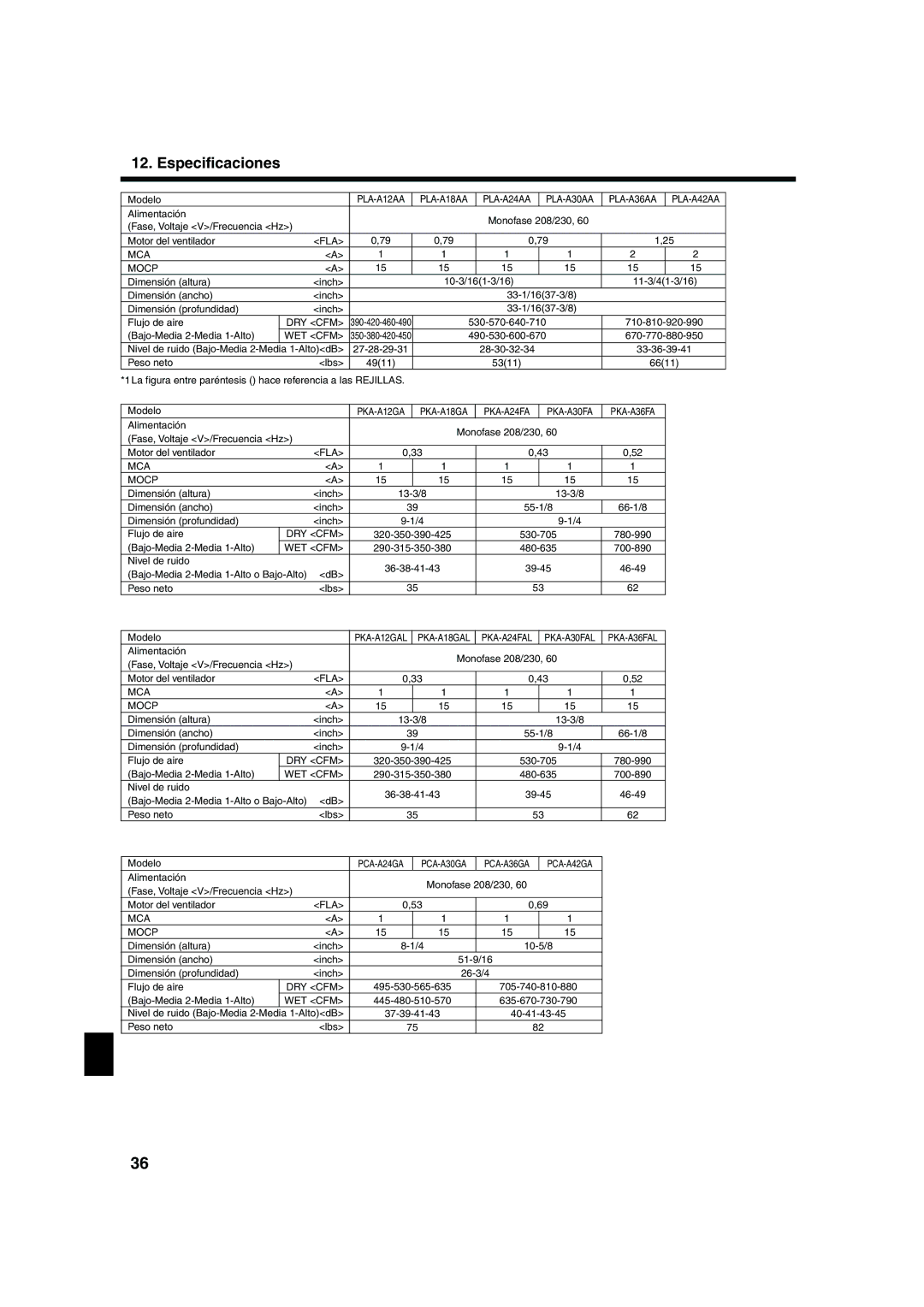 Mitsubishi Electronics PCA-AGA, PLA-AAA, PKA-AFAL, PKA-AGAL operation manual Especificaciones 