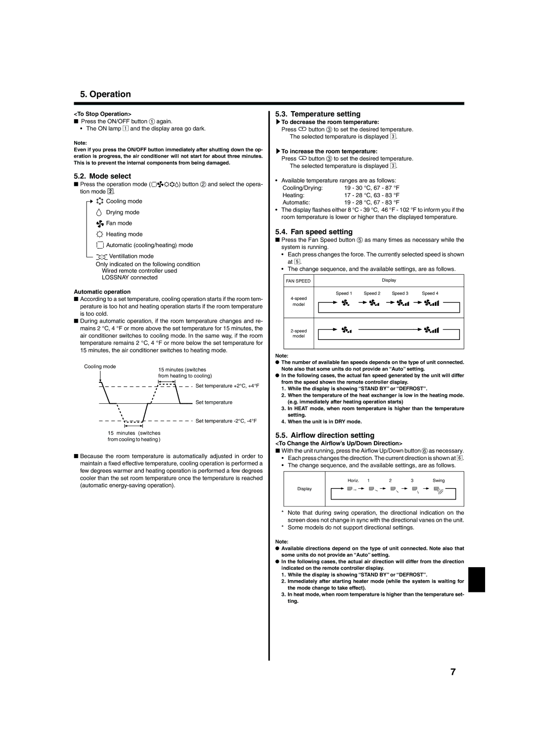 Mitsubishi Electronics PLA-AAA, PCA-AGA Mode select, Temperature setting, Fan speed setting, Airflow direction setting 