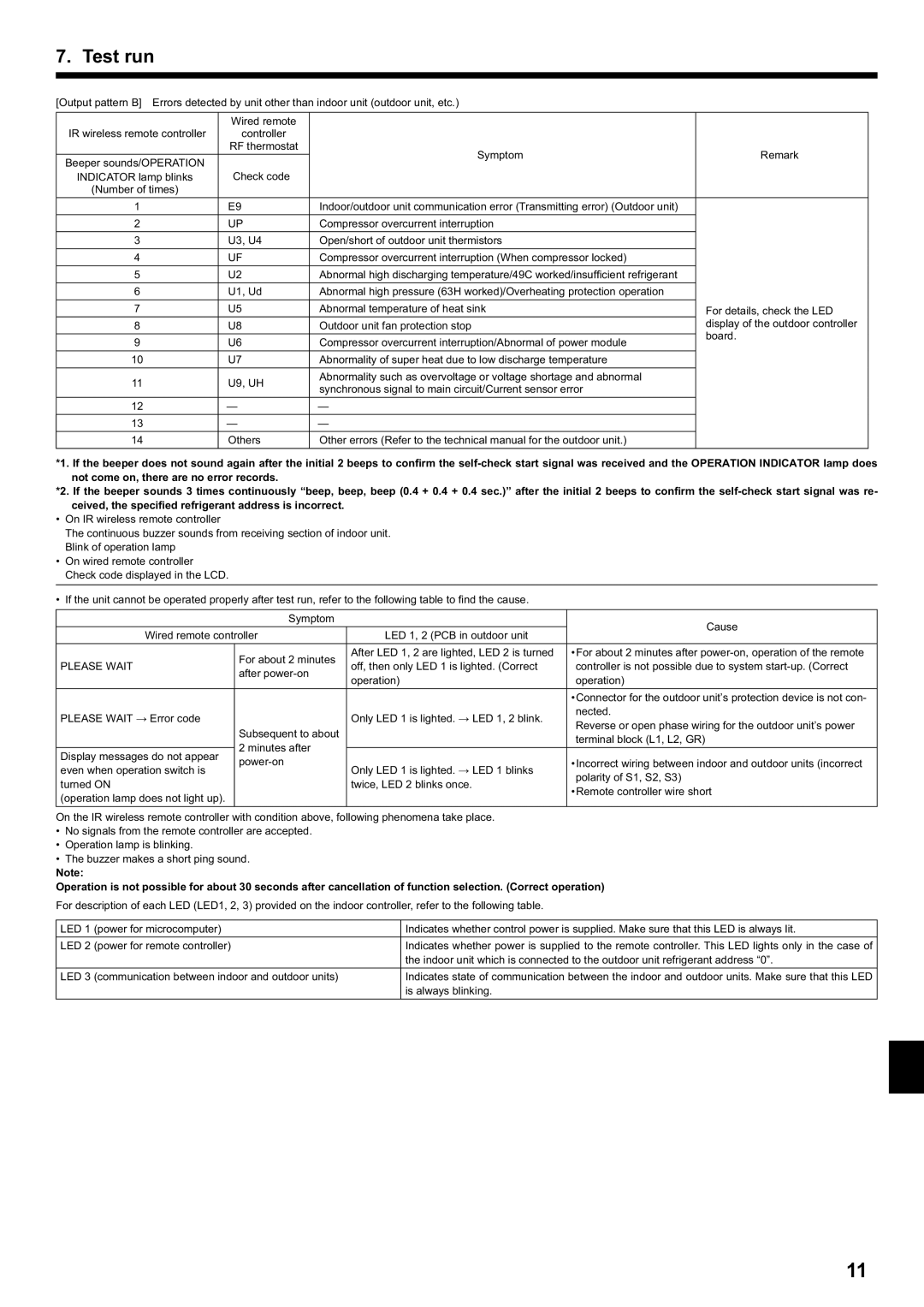 Mitsubishi Electronics PCA-A.KA4 installation manual Please Wait 