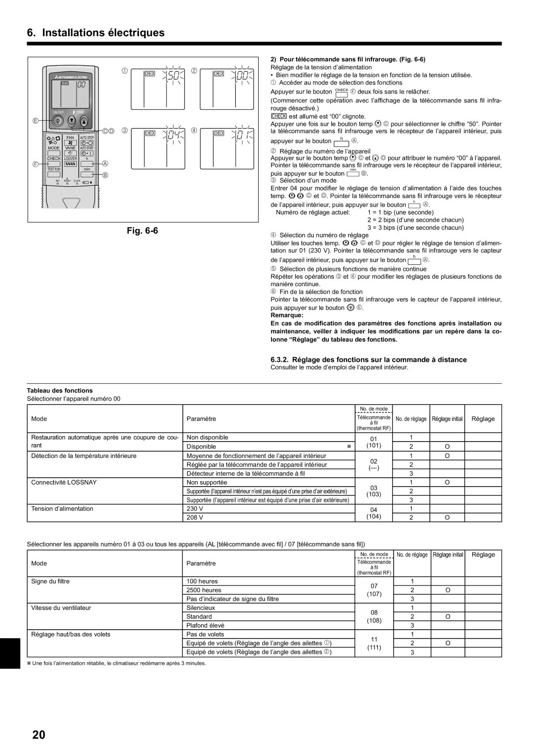 Mitsubishi Electronics PCA-A.KA4 2. Réglage des fonctions sur la commande à distance, Tableau des fonctions 