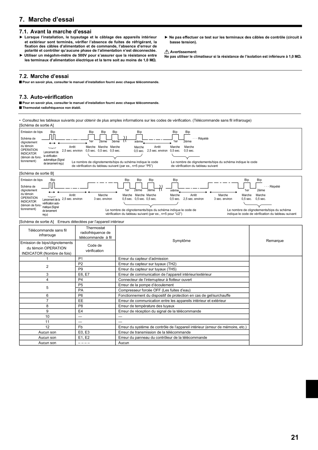 Mitsubishi Electronics PCA-A.KA4 installation manual Marche d’essai, Auto-vériﬁcation 