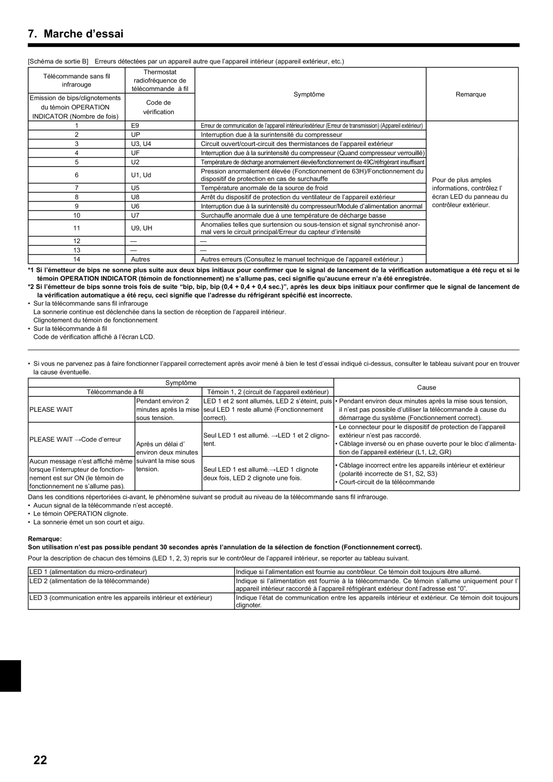 Mitsubishi Electronics PCA-A.KA4 Contrôleur extérieur, Pendant environ deux minutes après la mise sous tension 